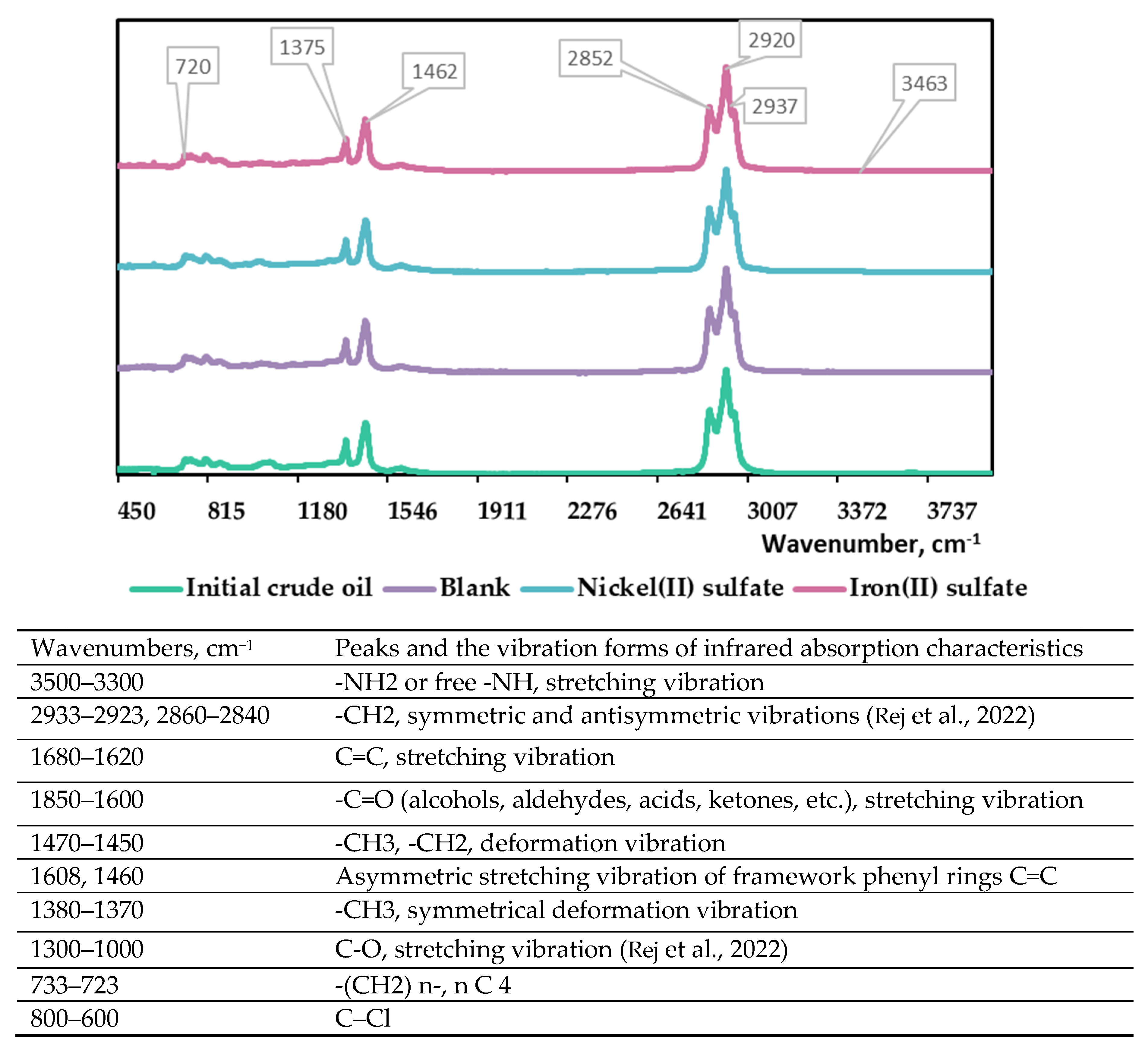 Processes 11 02426 g004