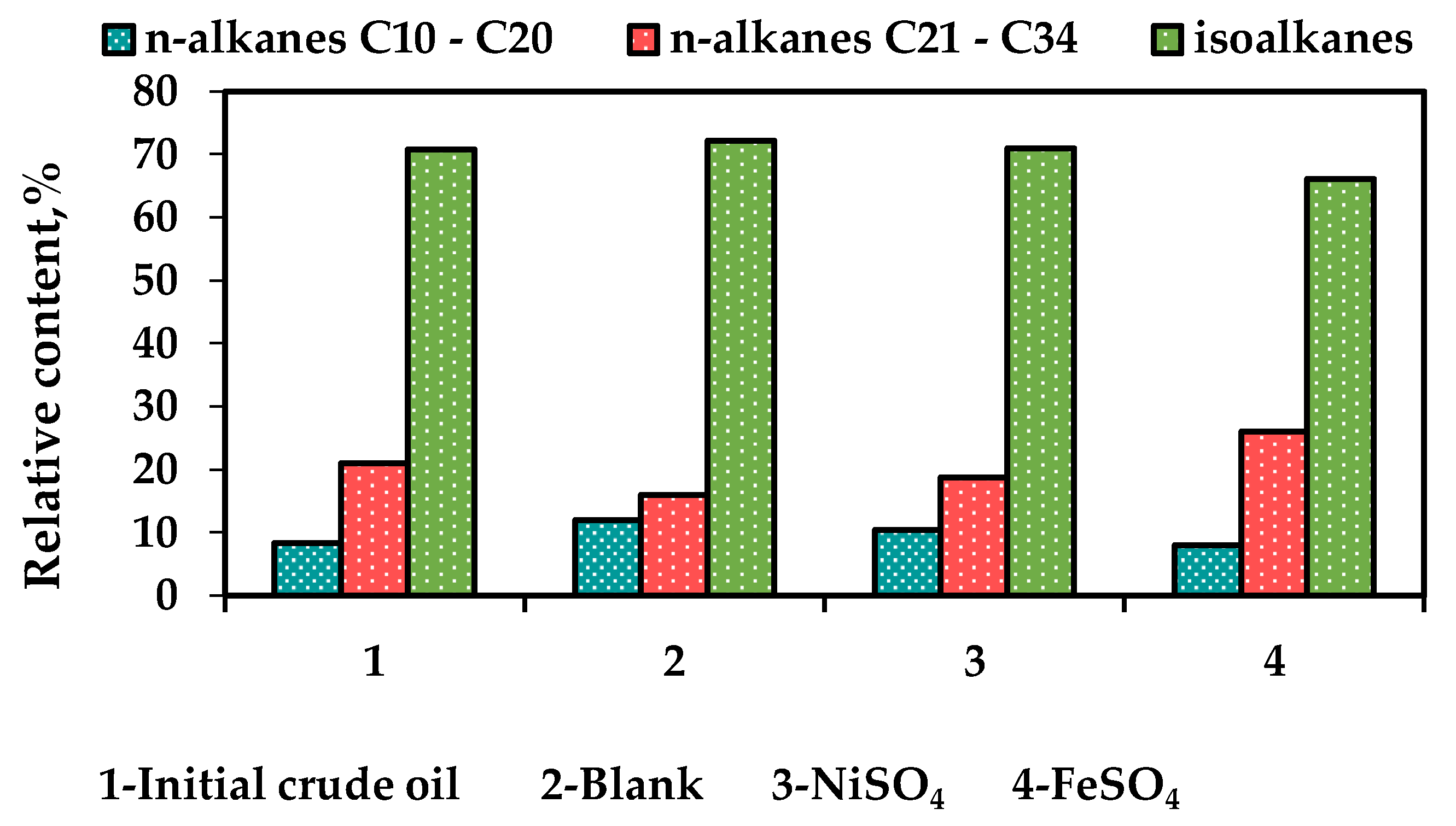 Processes 11 02426 g006