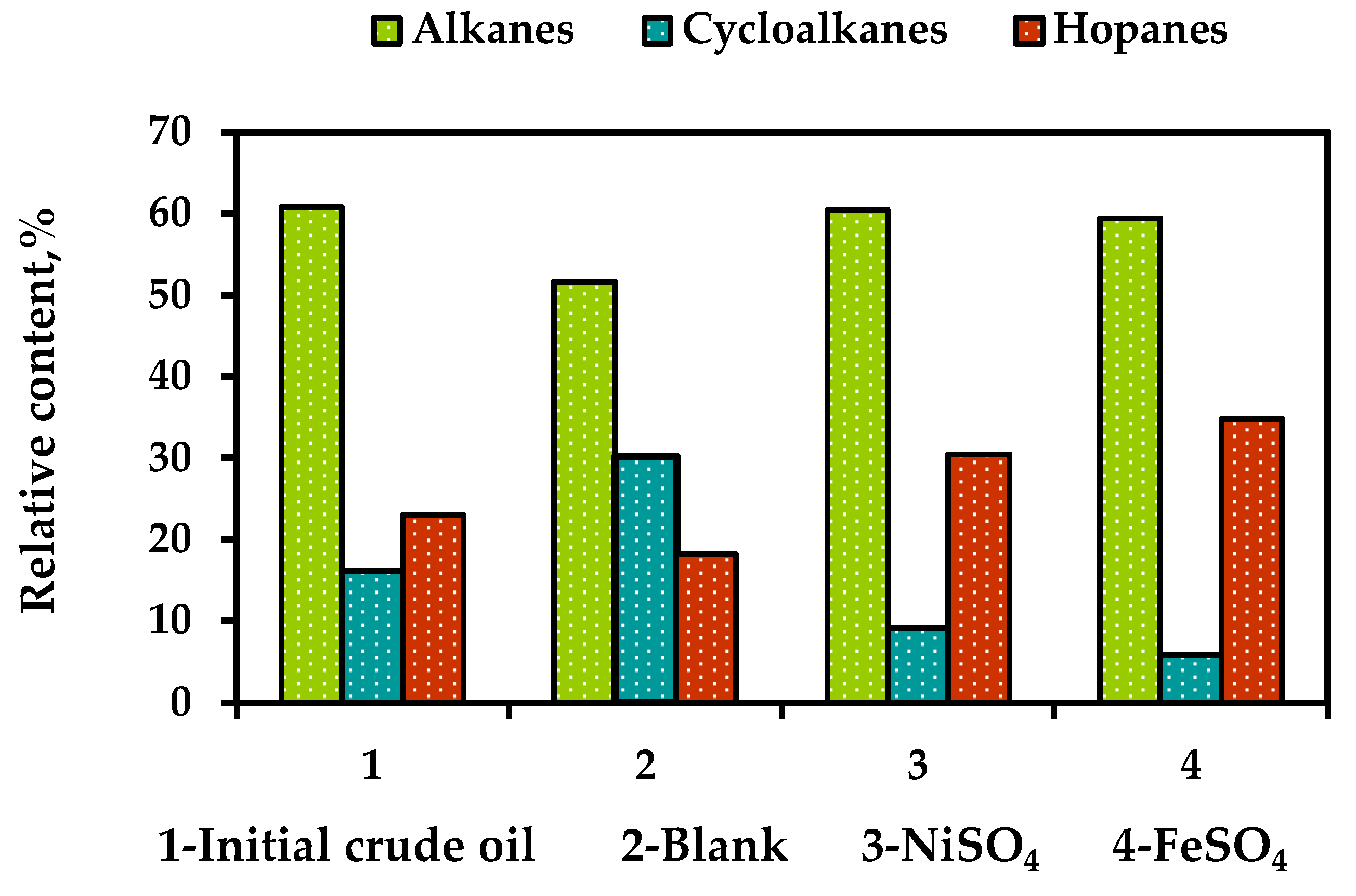 Processes 11 02426 g007