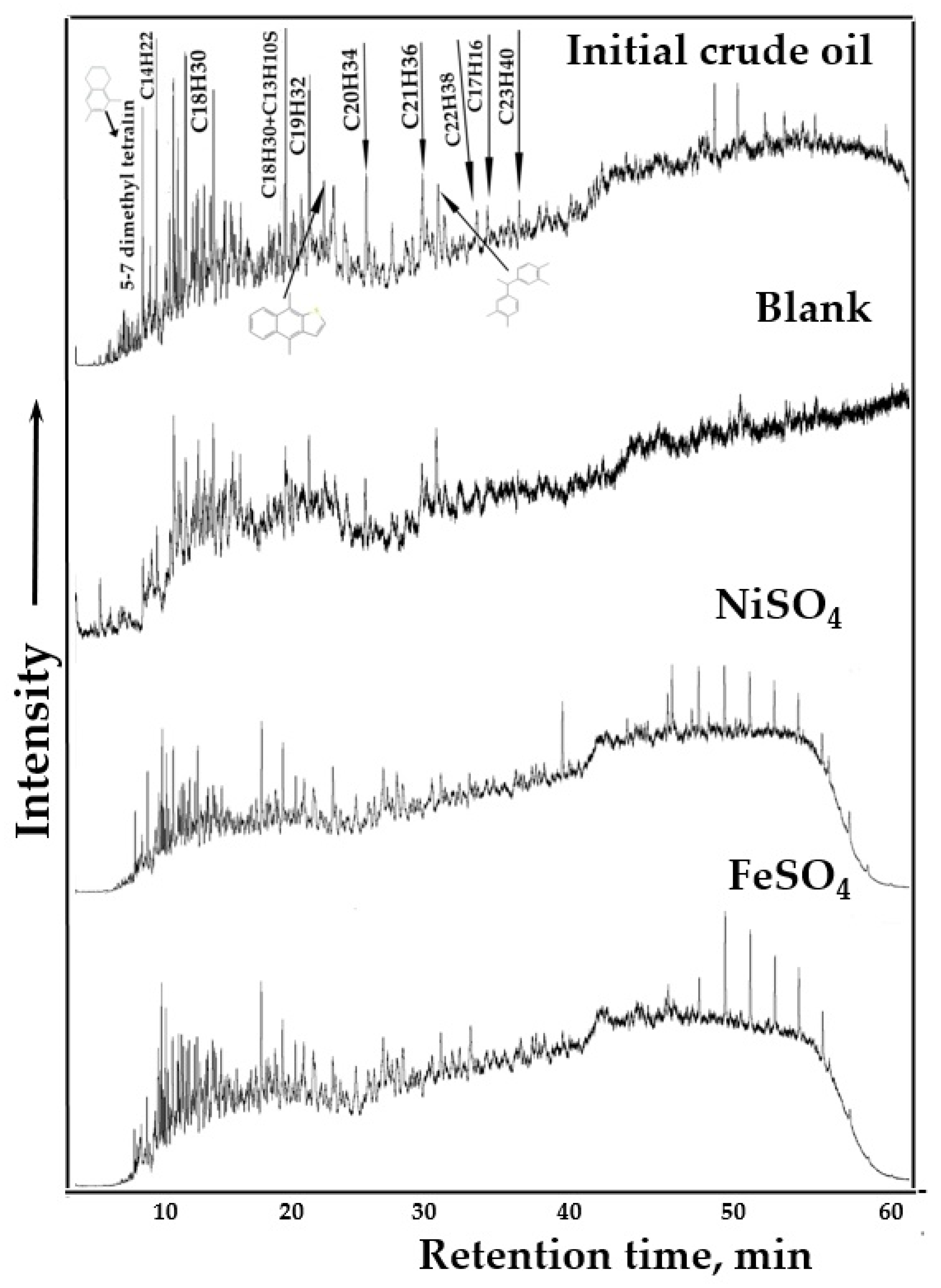 Processes 11 02426 g008
