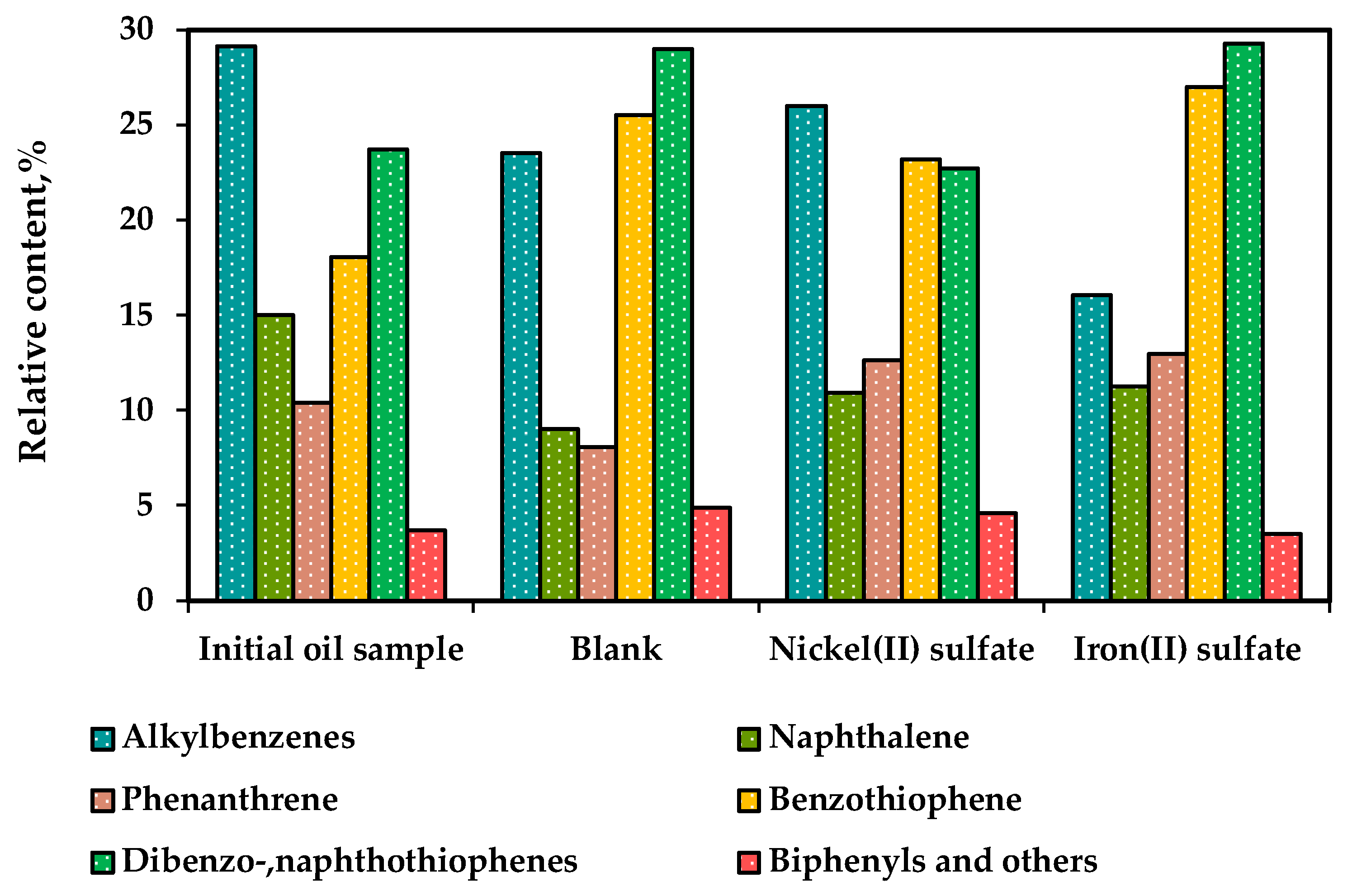 Processes 11 02426 g009