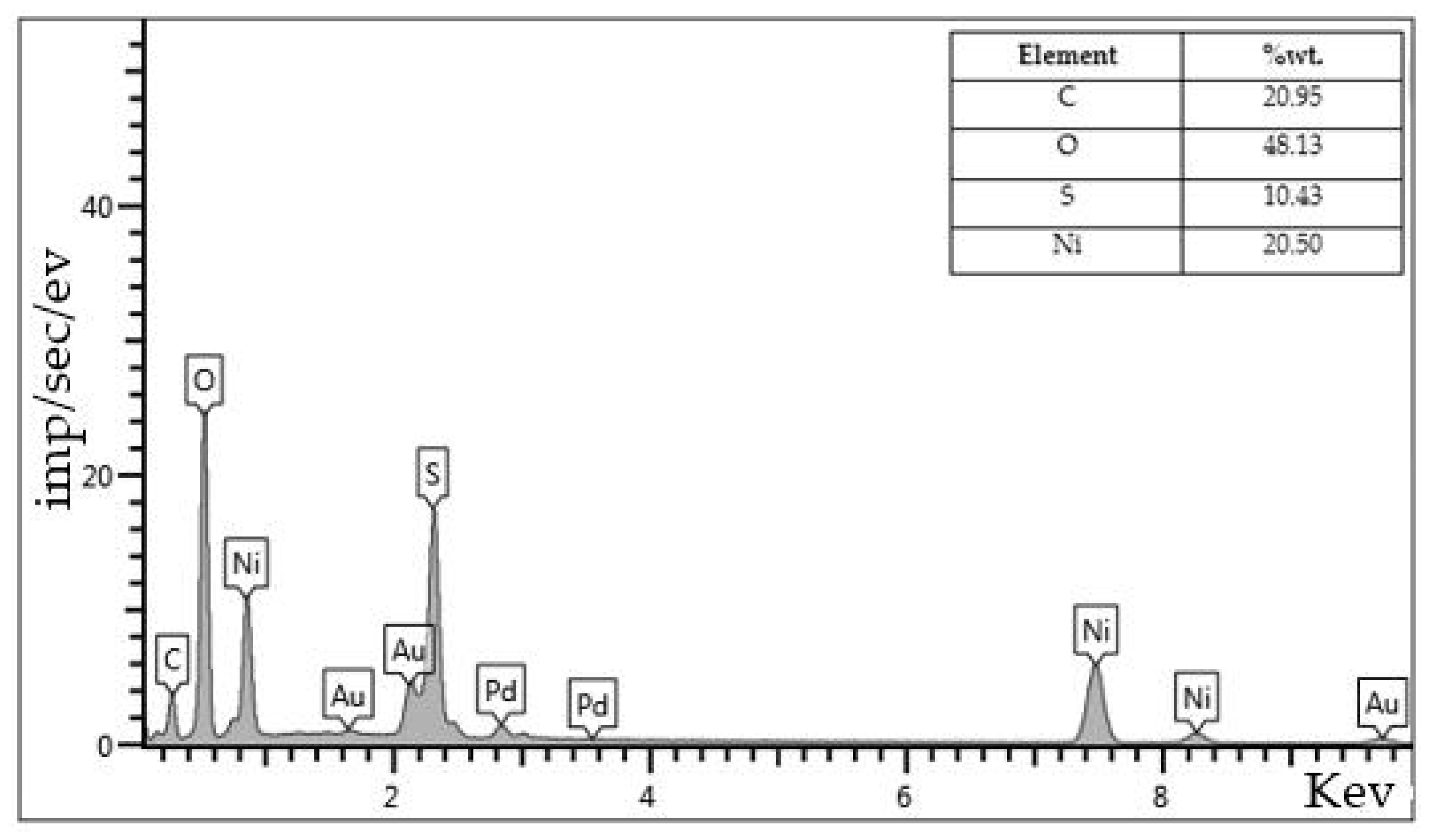 Processes 11 02426 g011