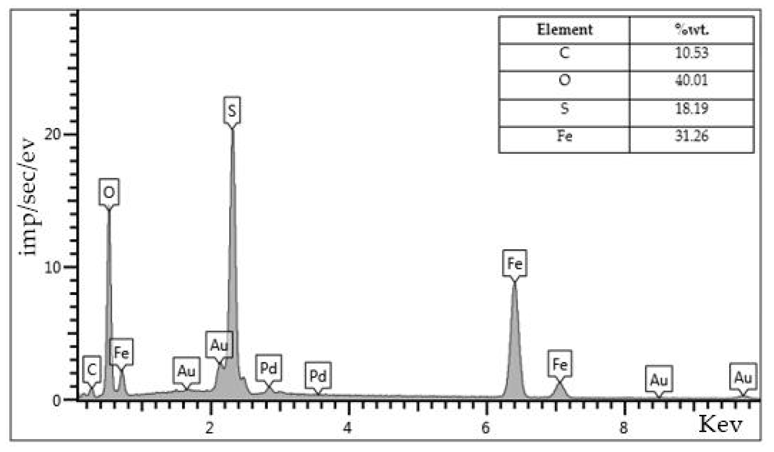 Processes 11 02426 g012