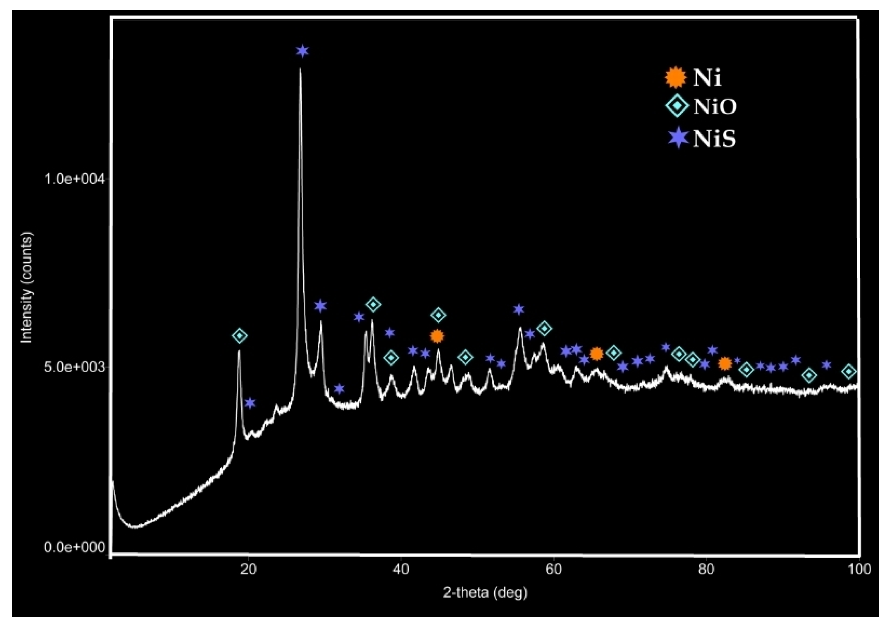 Processes 11 02426 g013