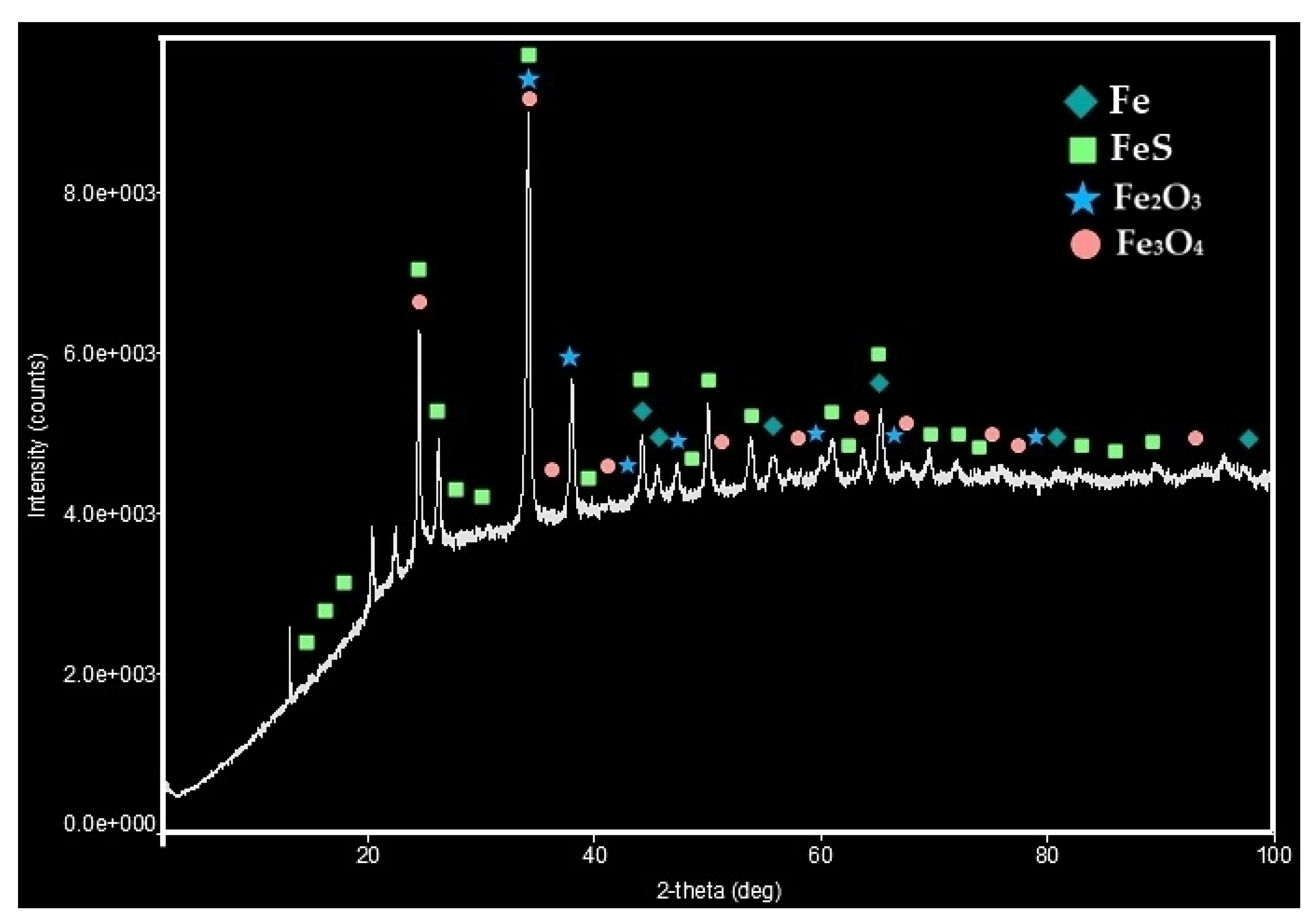 Processes 11 02426 g014