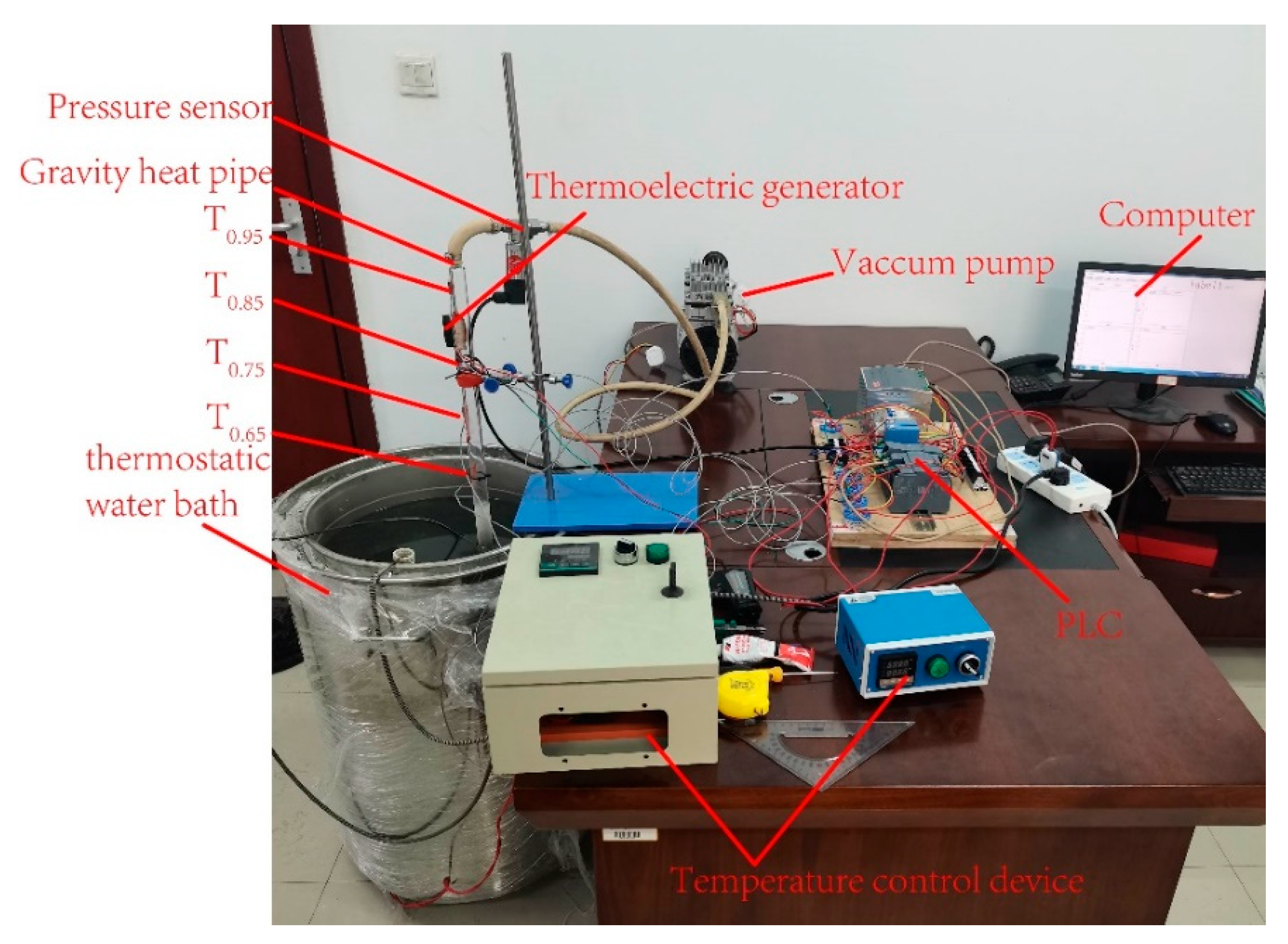 Processes 11 02429 g002