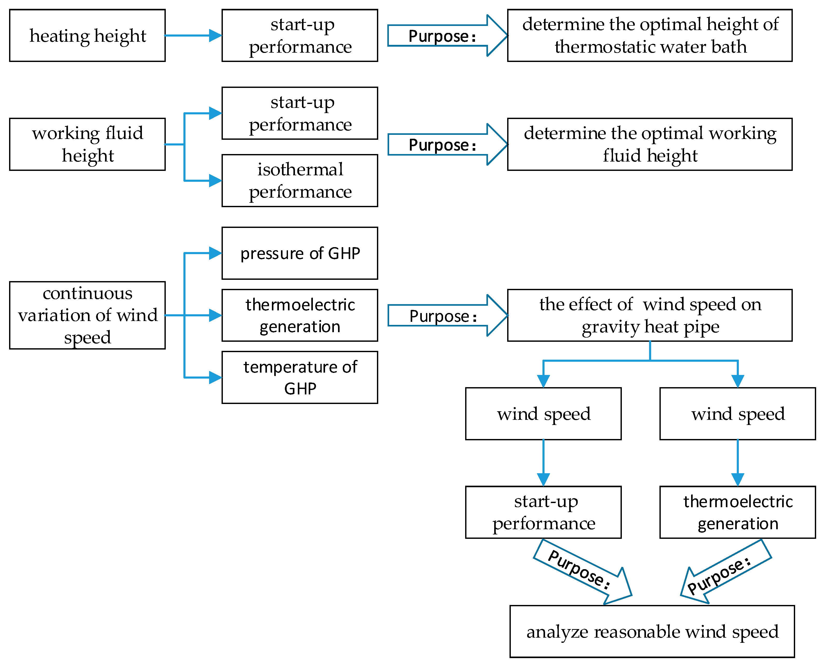 Processes 11 02429 g004