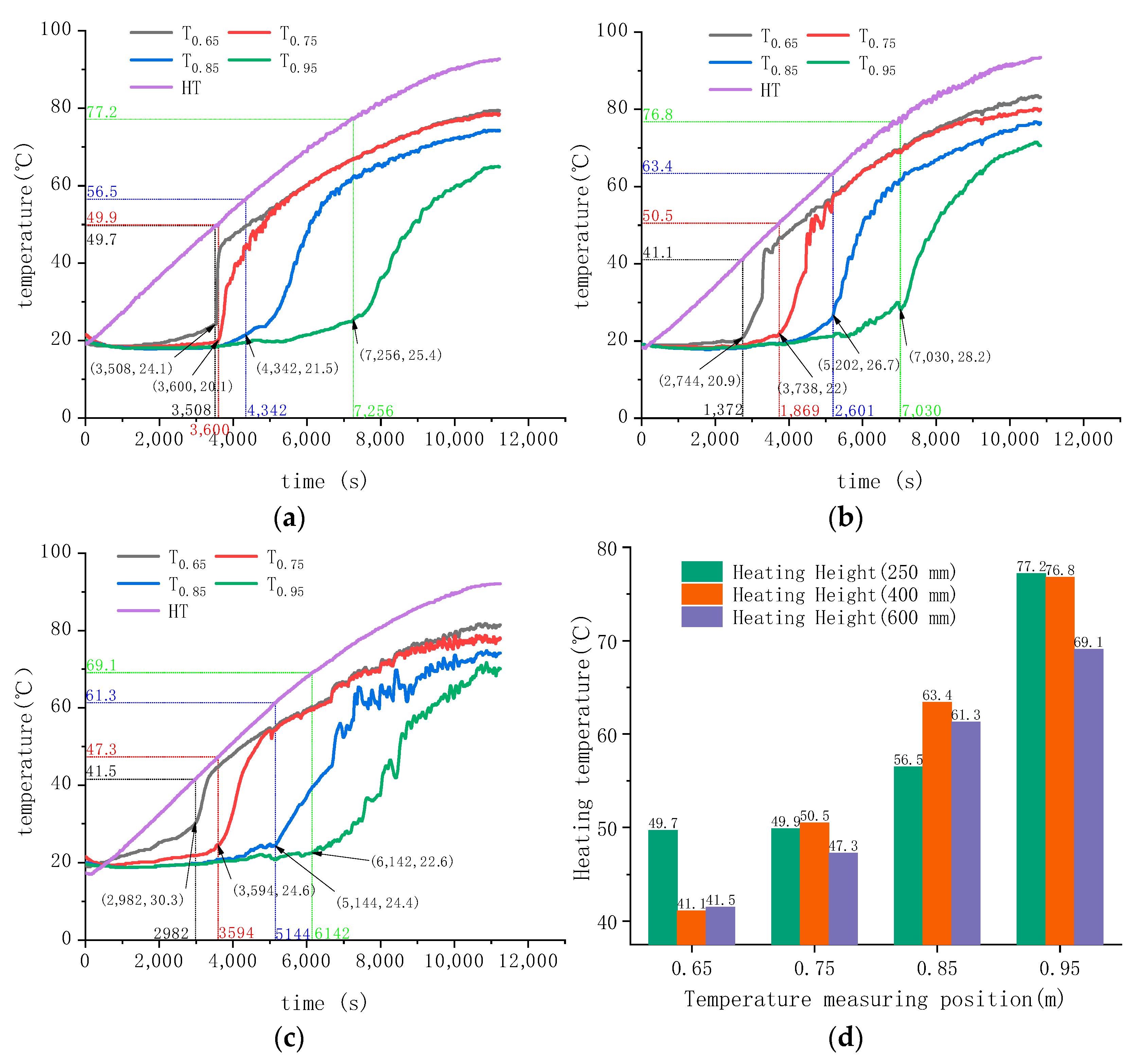 Processes 11 02429 g005