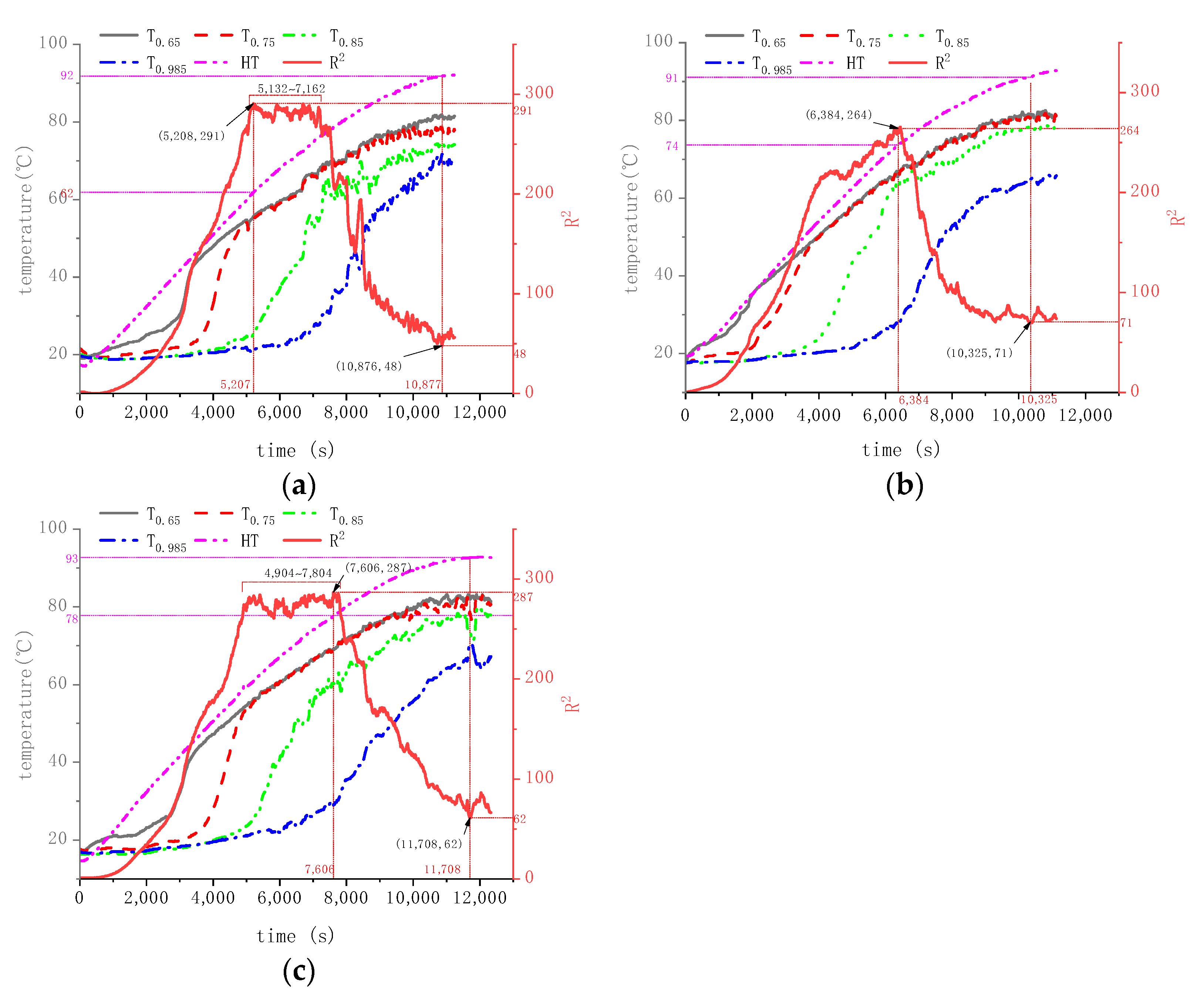 Processes 11 02429 g006