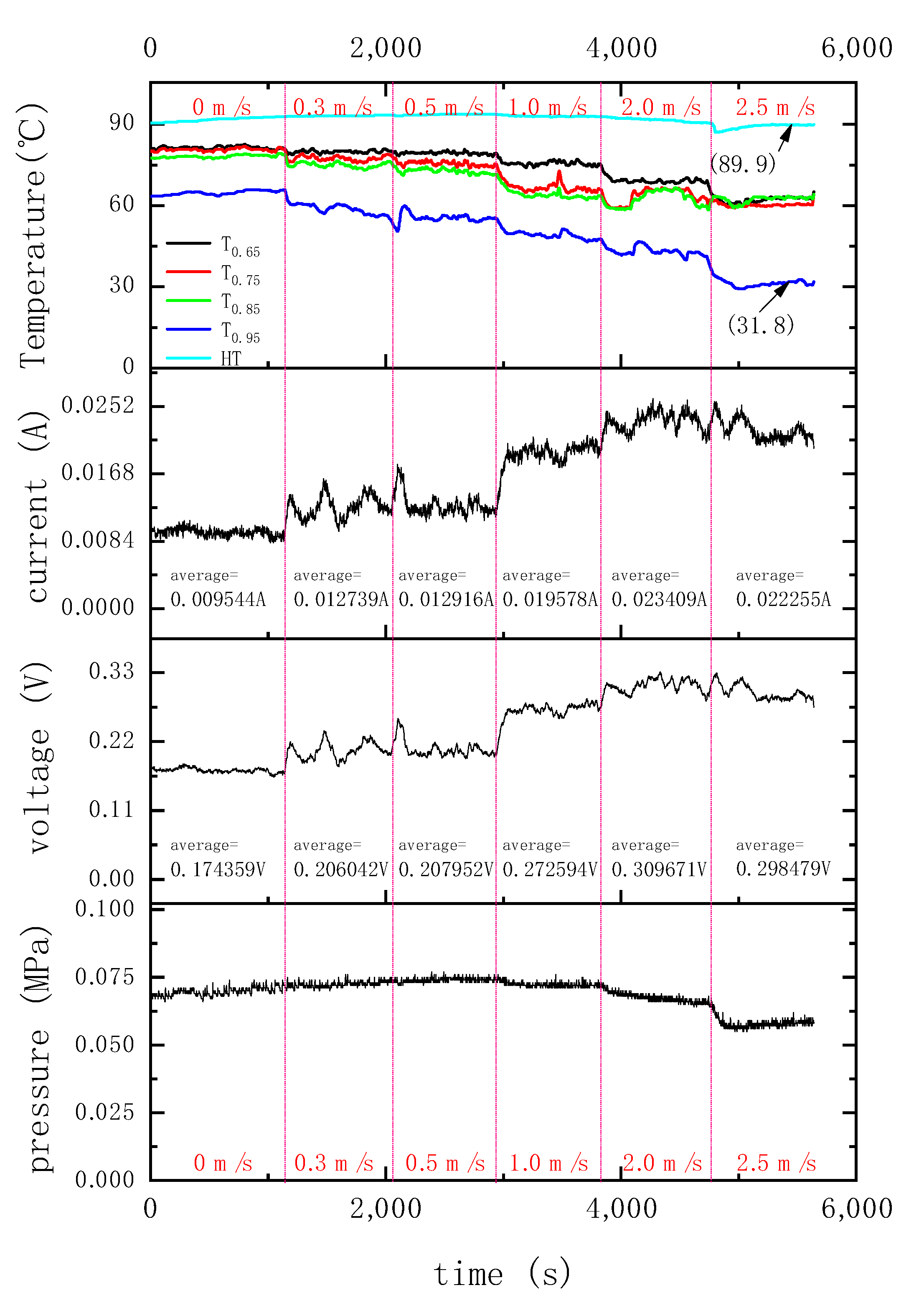 Processes 11 02429 g007