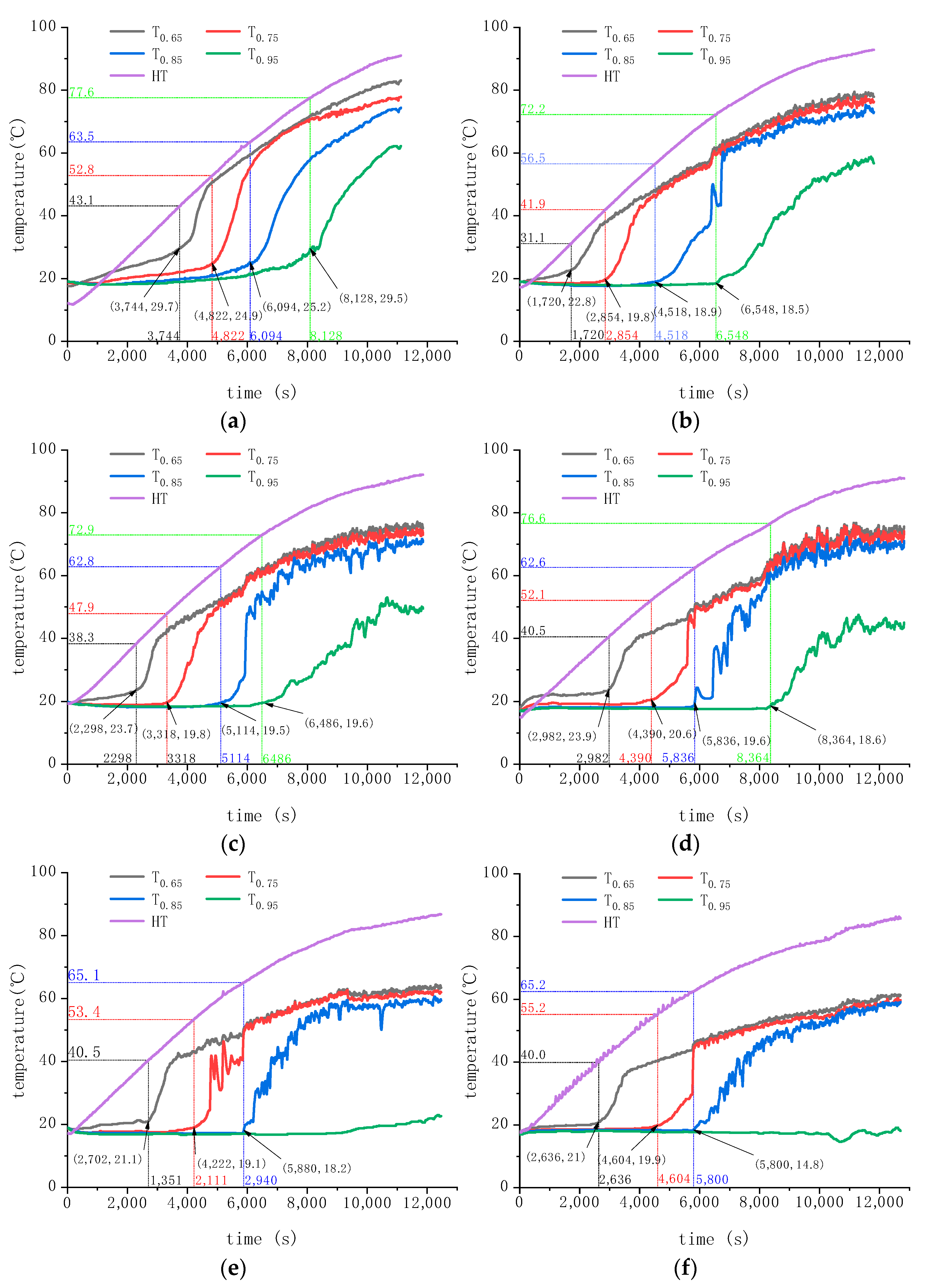 Processes 11 02429 g008