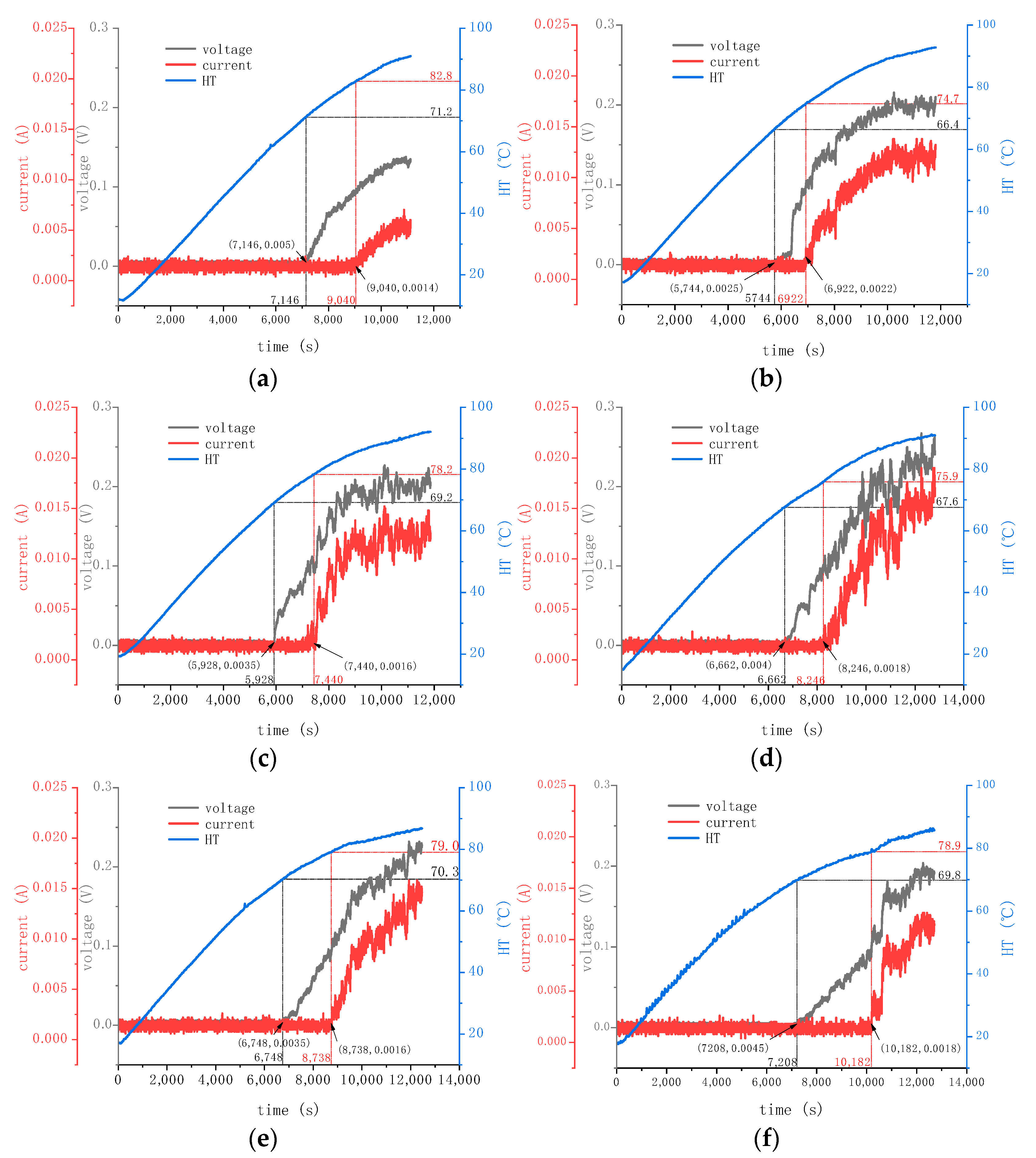 Processes 11 02429 g009