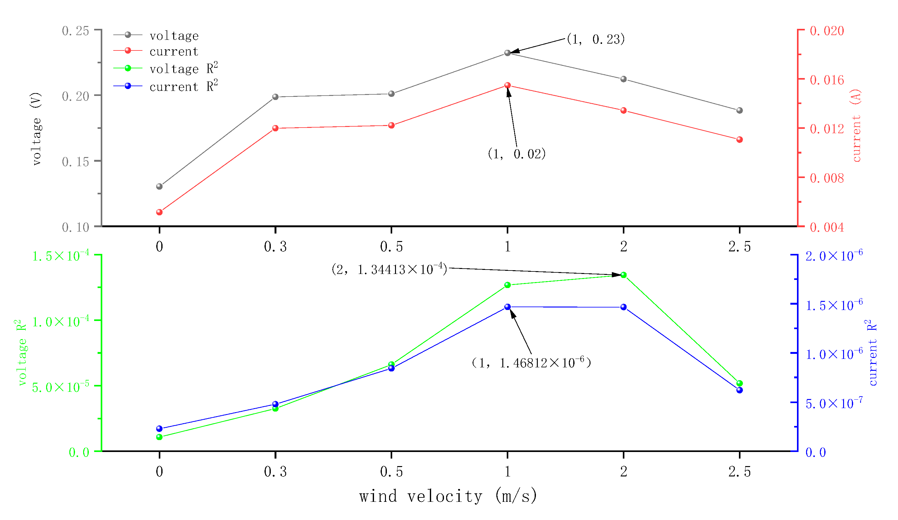 Processes 11 02429 g010