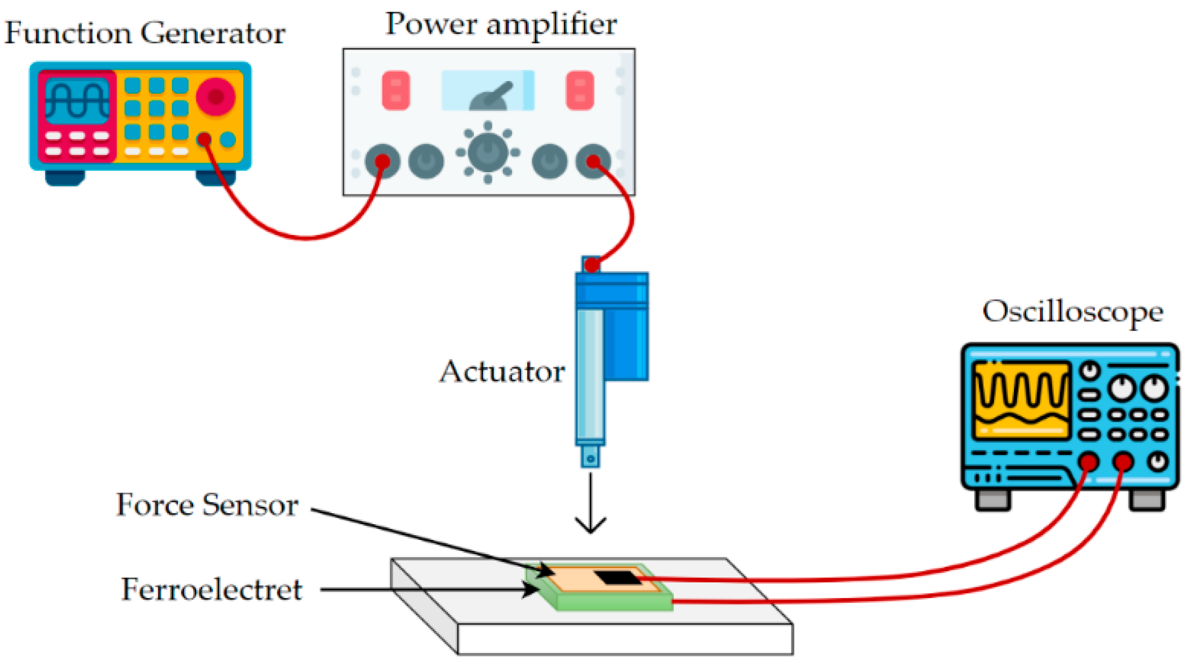 Processes Free FullText Development of Ultrasound Piezoelectric