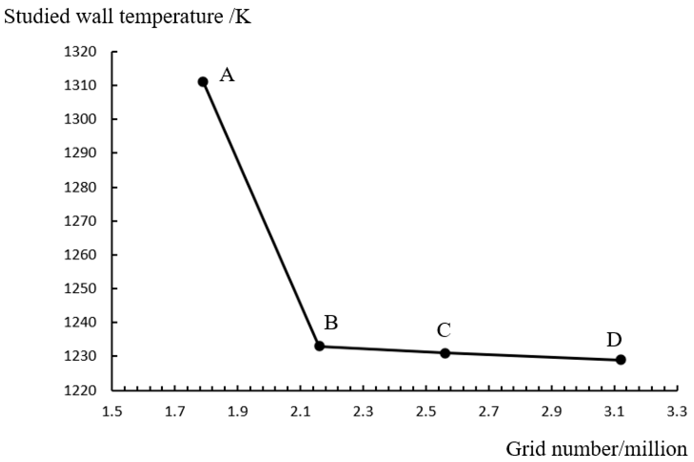 Processes 11 02433 g004