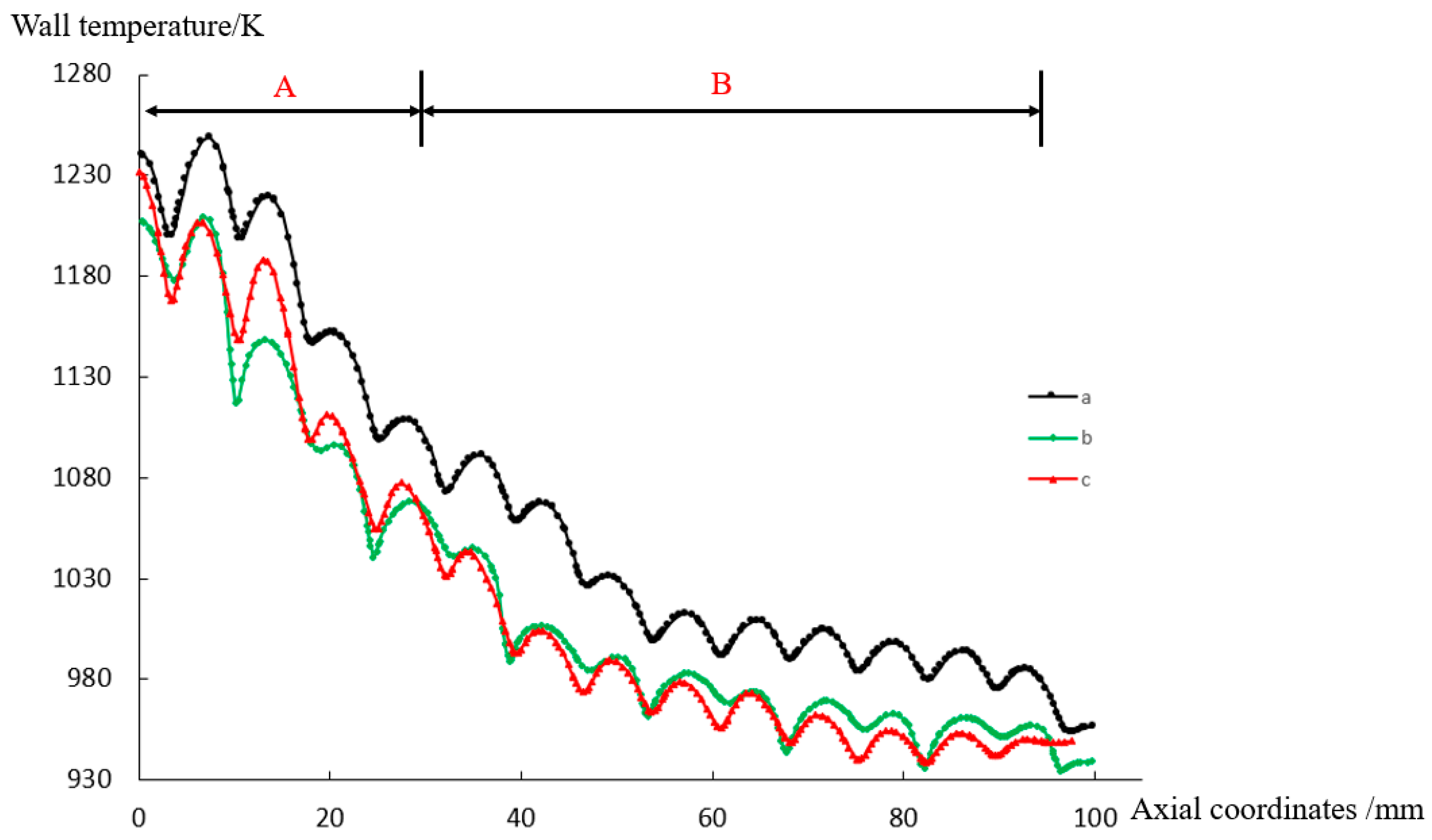 Processes 11 02433 g012
