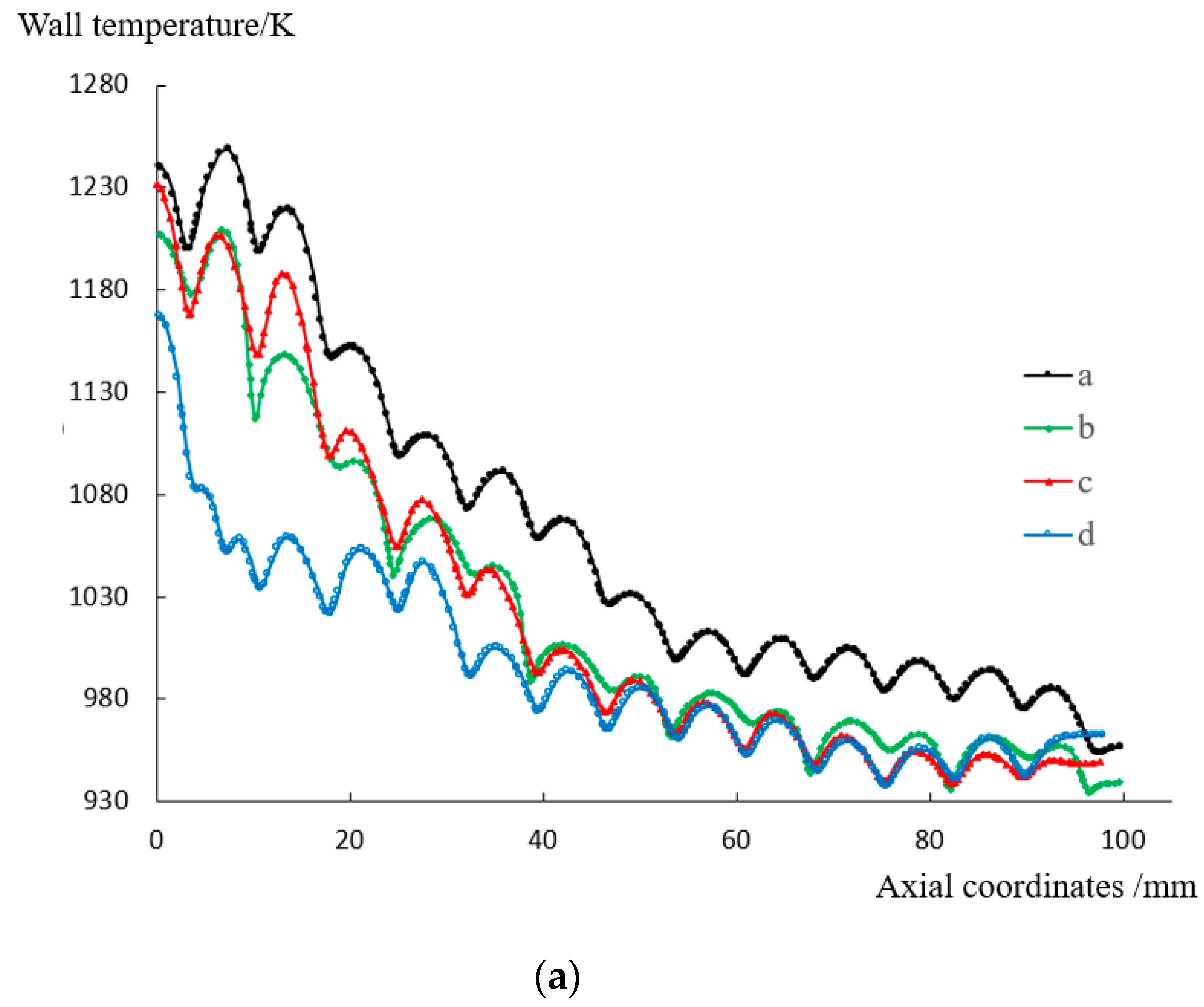Processes 11 02433 g018a