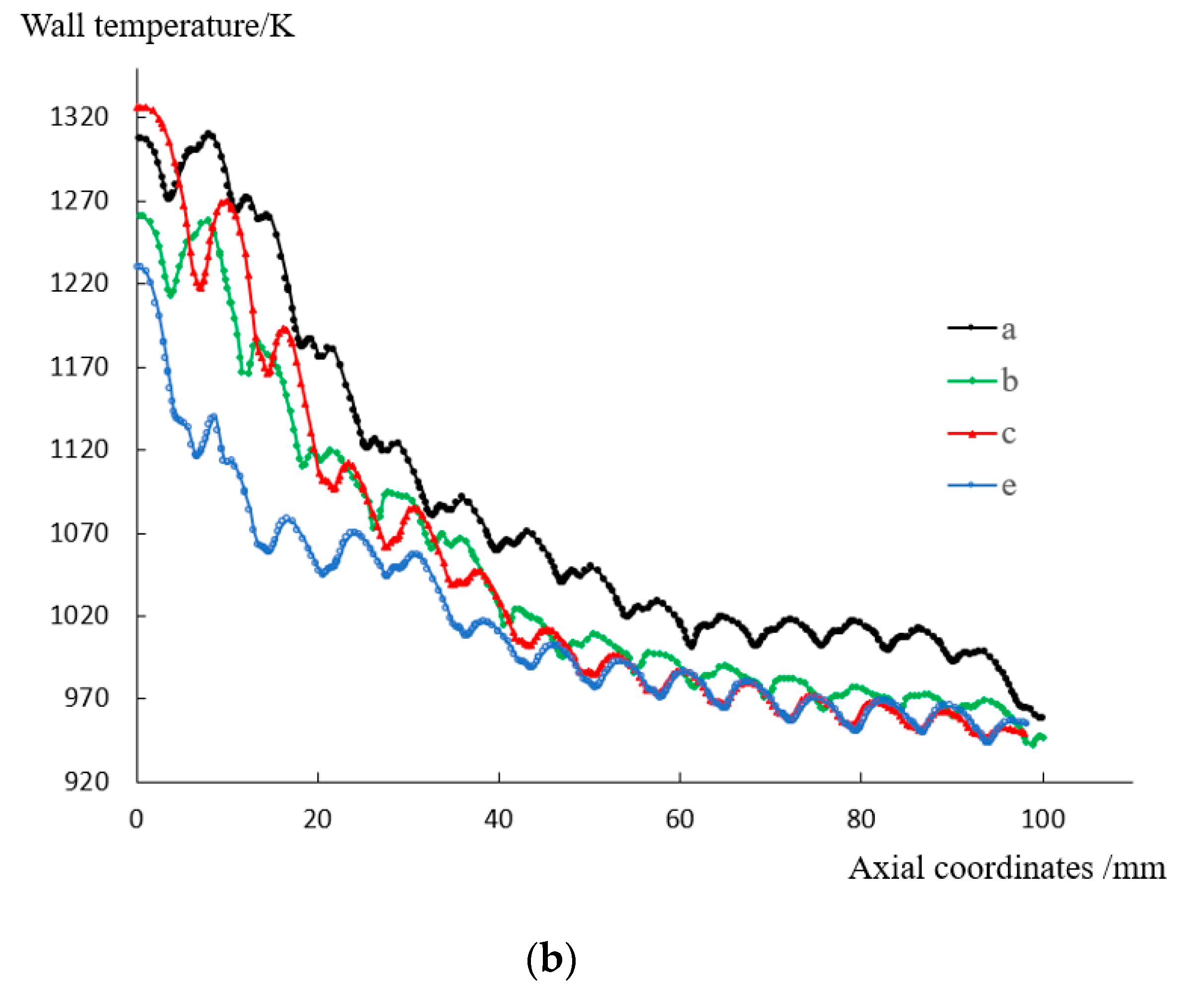 Processes 11 02433 g018b