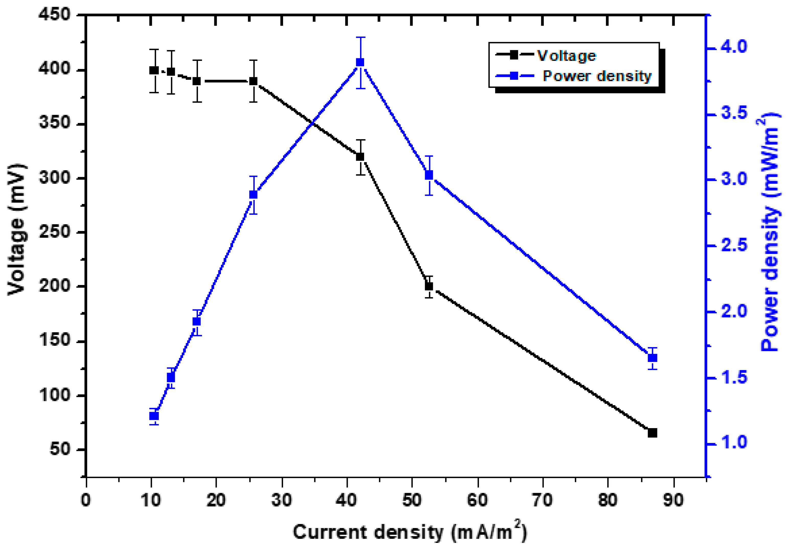 Processes 11 02434 g003