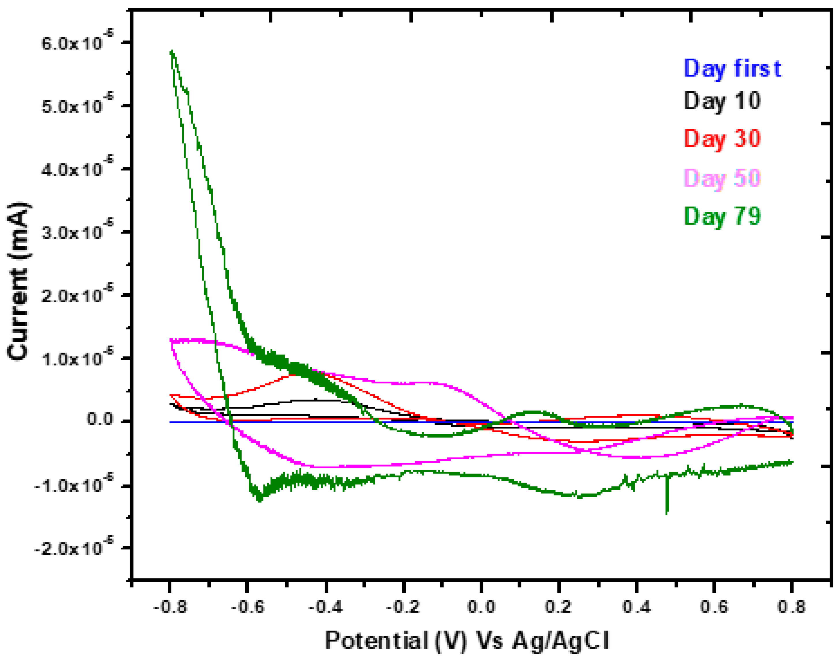 Processes 11 02434 g004