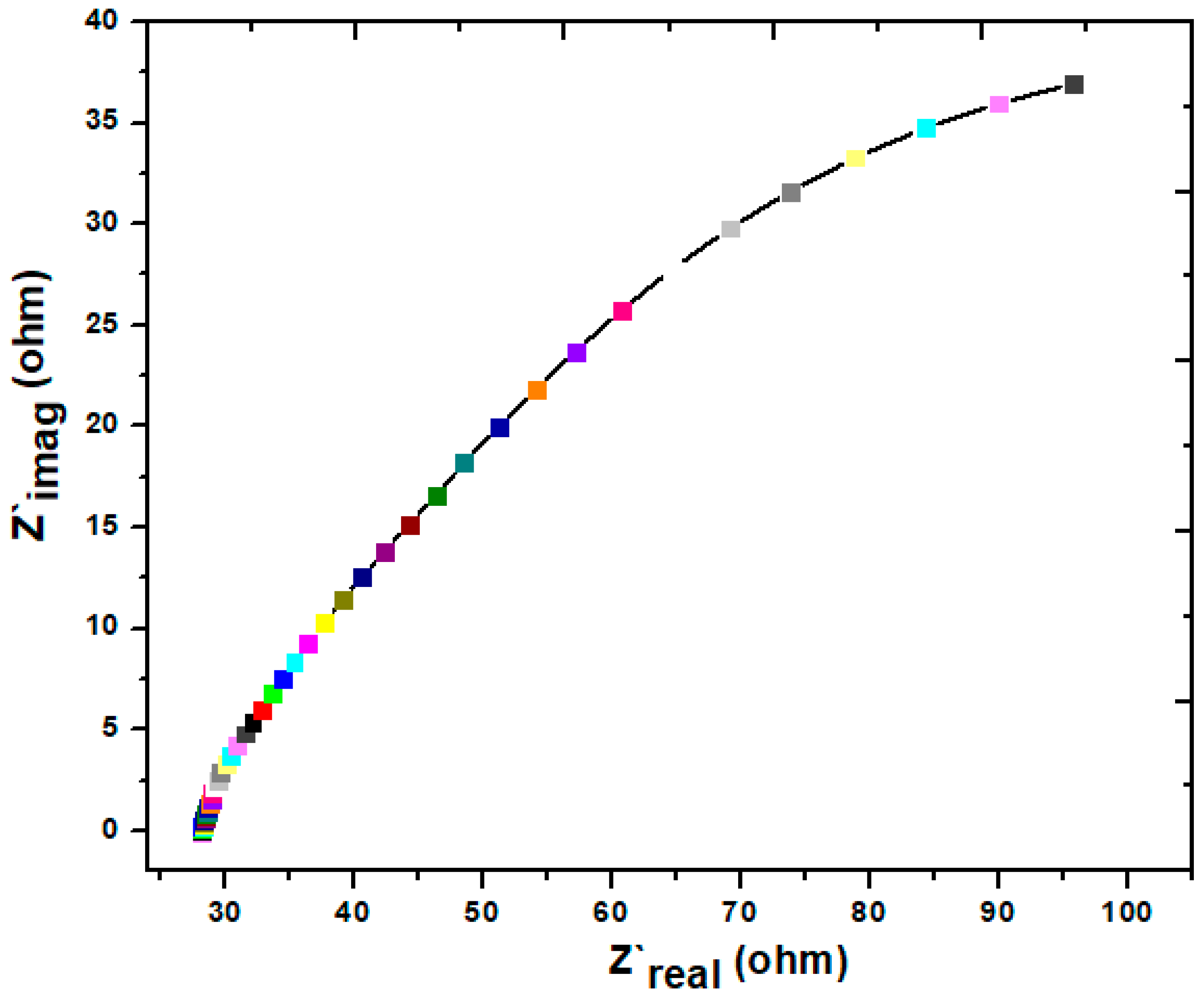 Processes 11 02434 g005