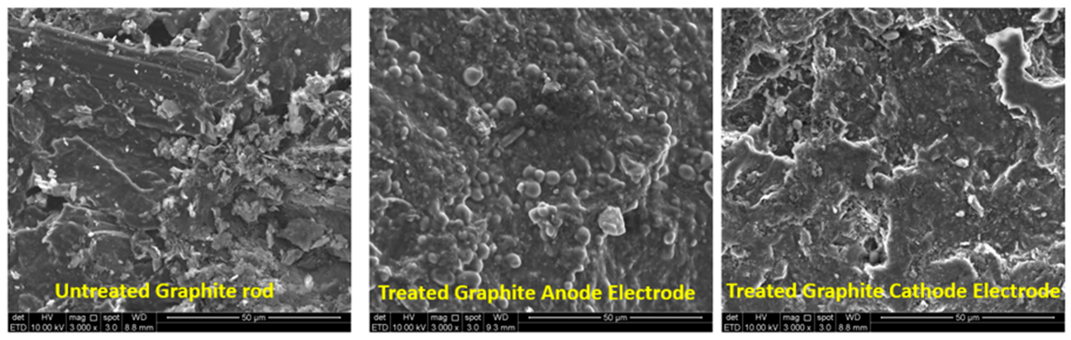 Processes 11 02434 g007