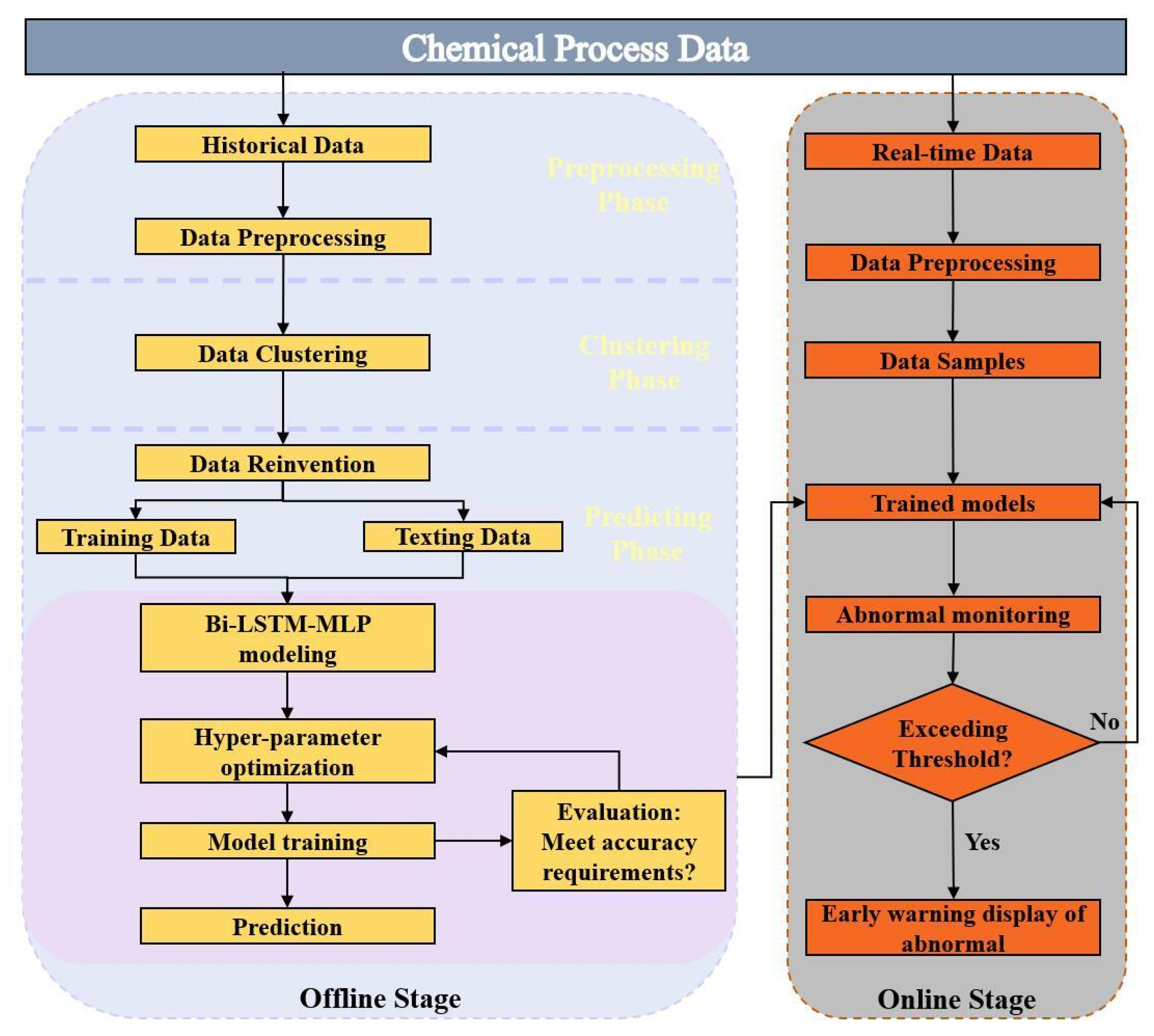 Processes 11 02435 g001