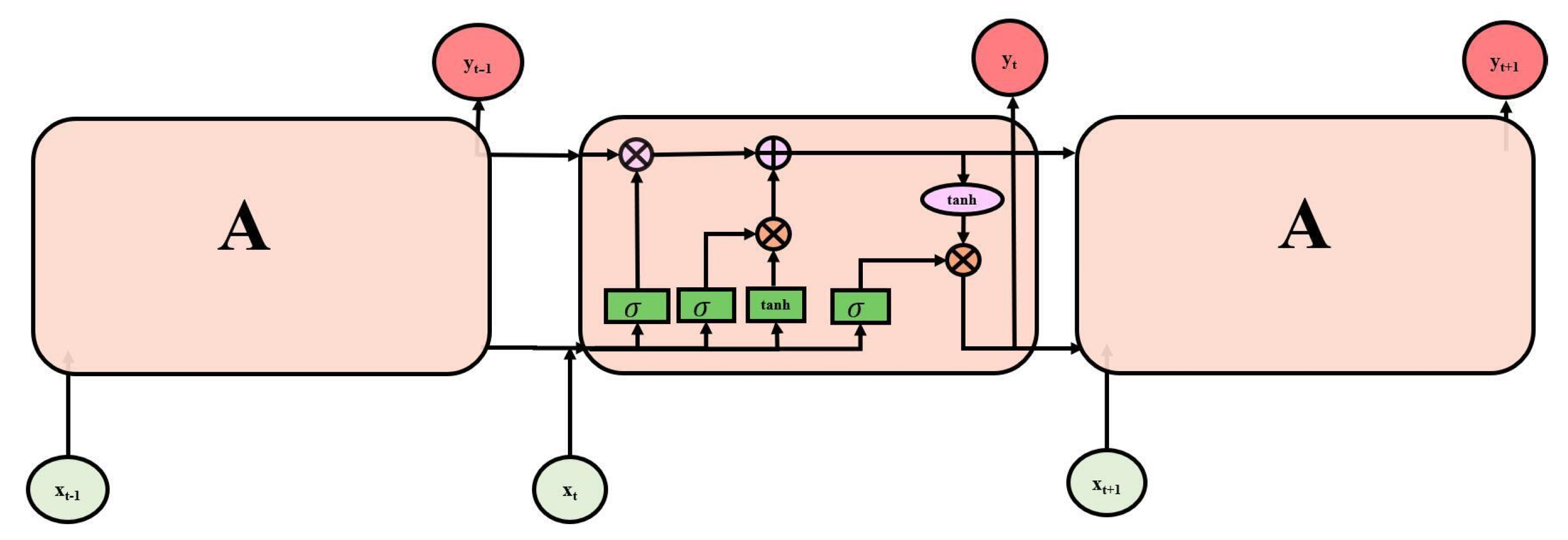 Processes 11 02435 g002