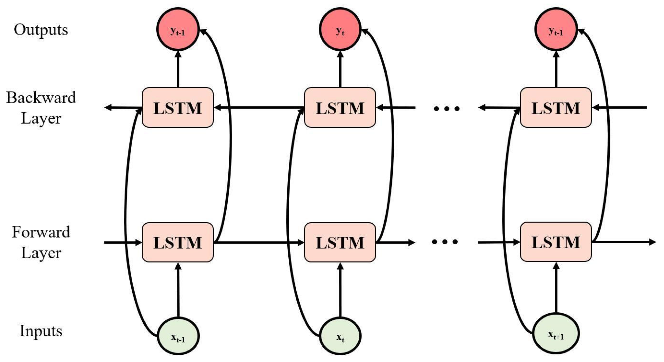 Processes 11 02435 g003