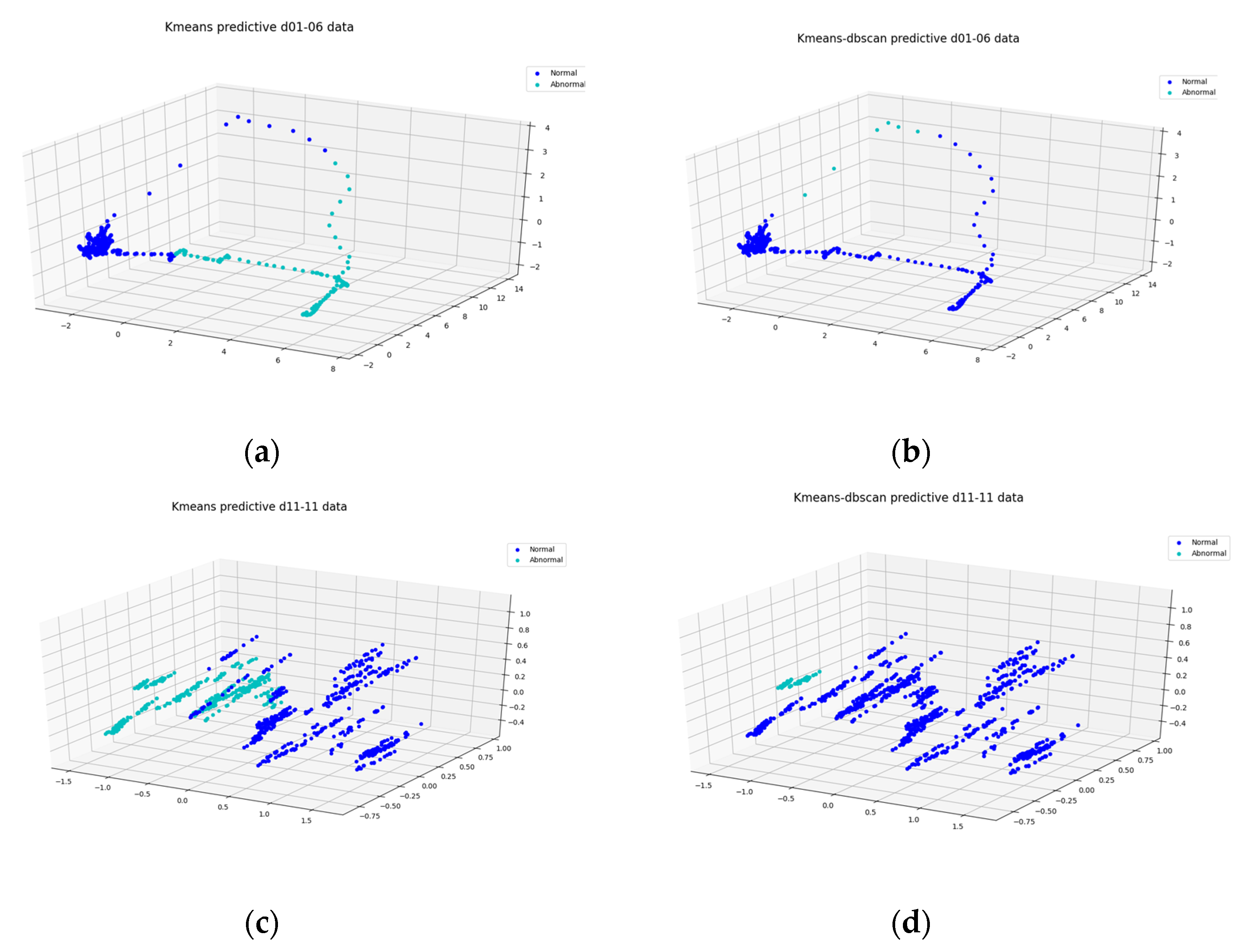 Processes 11 02435 g008