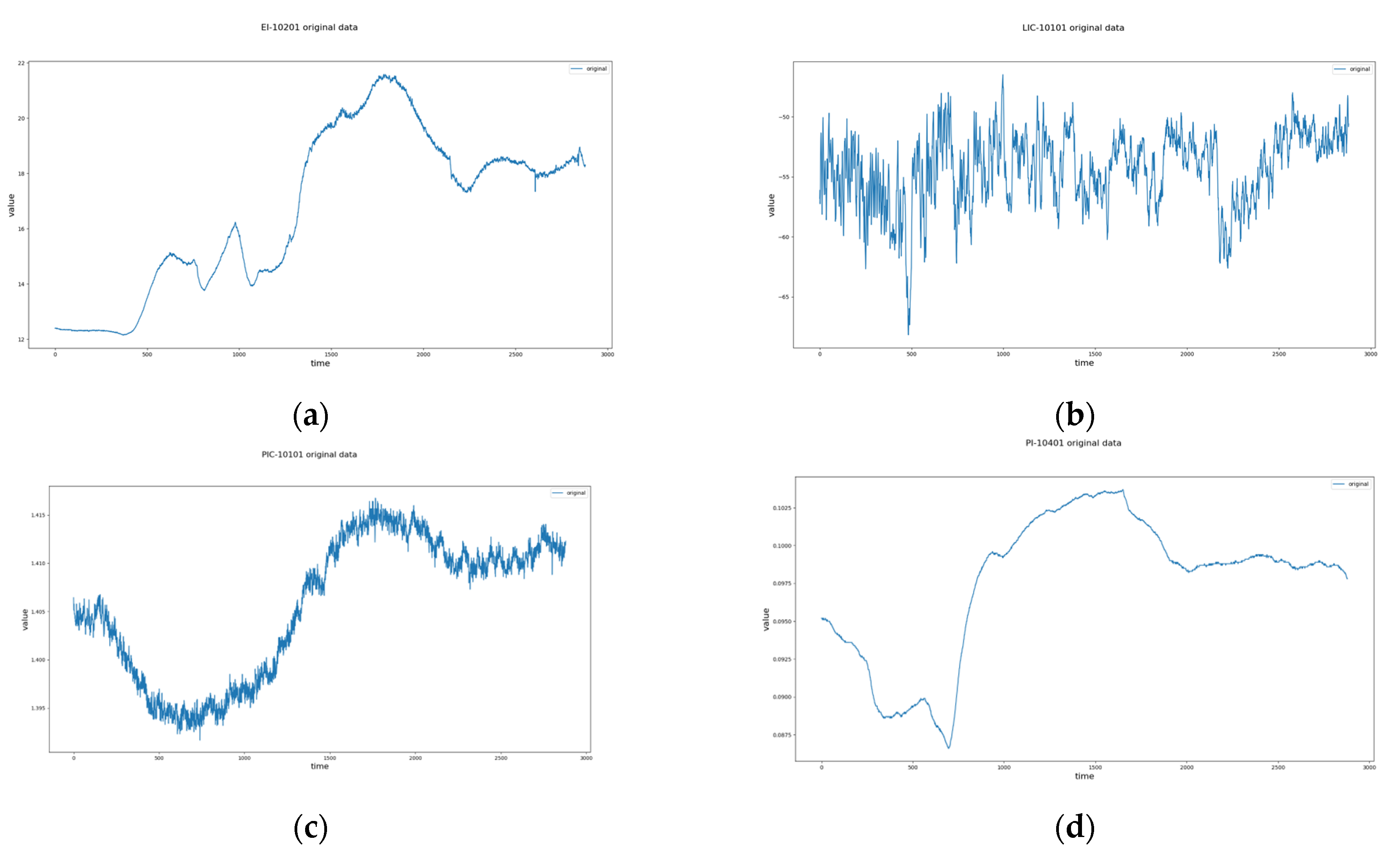 Processes 11 02435 g011