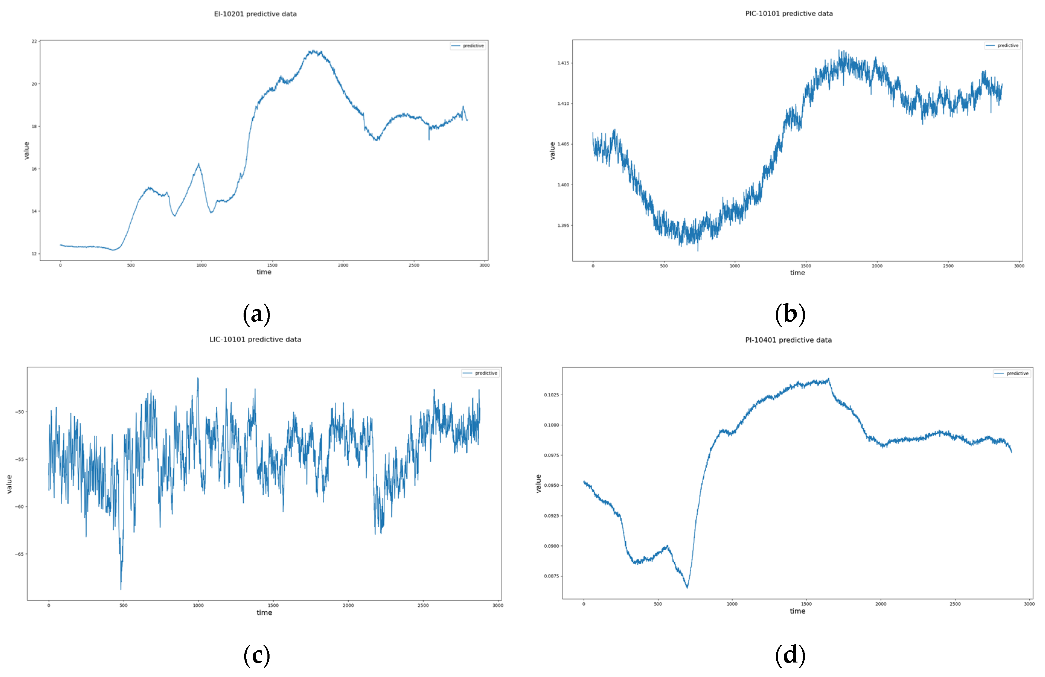 Processes 11 02435 g013