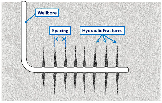 Evaluation of Fracture Volume and Complexity of Tight Oil