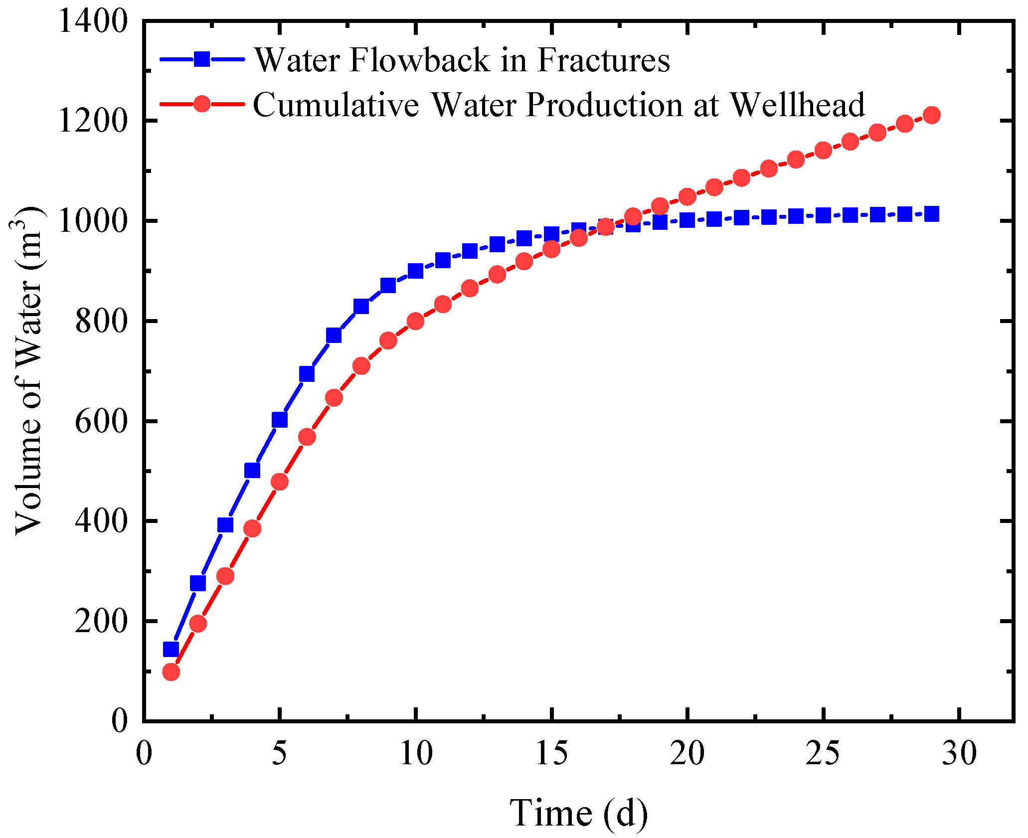 Processes 11 02436 g008