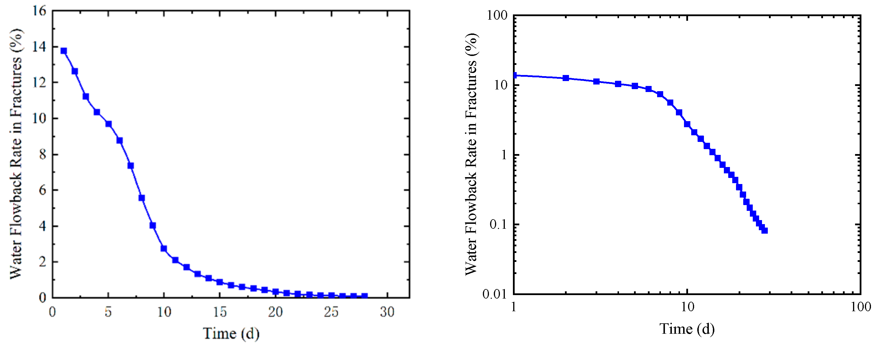 Processes 11 02436 g009