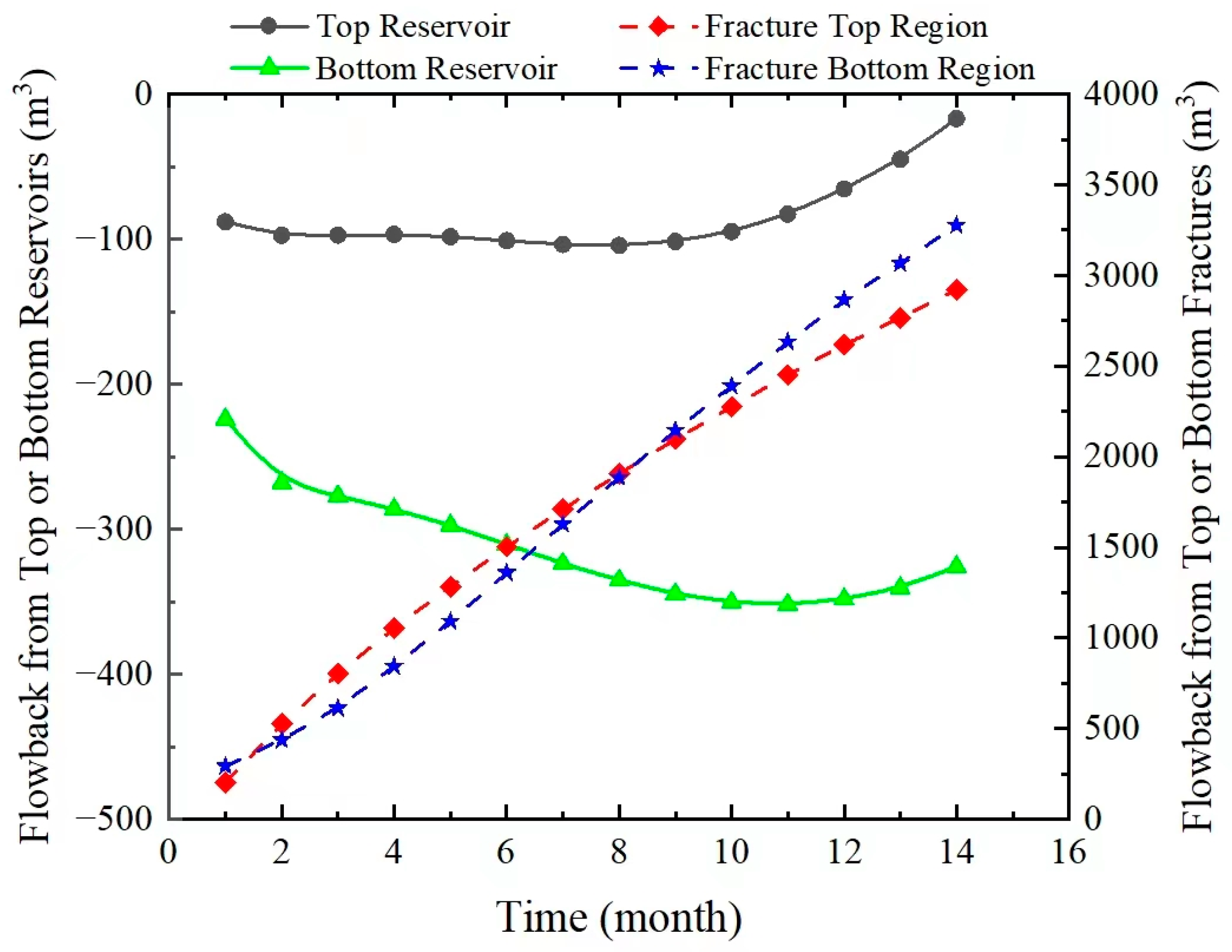 Processes 11 02436 g011