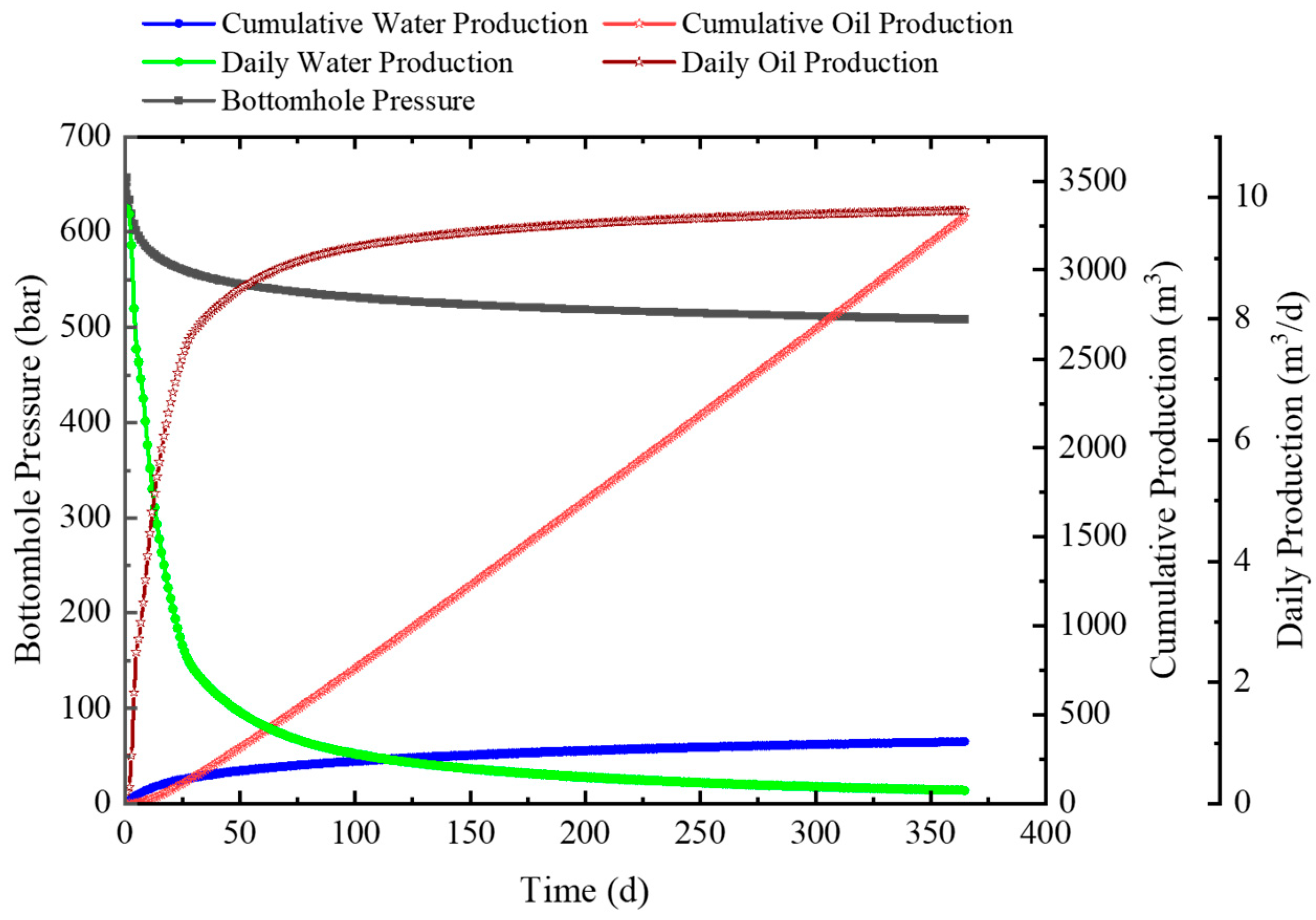 Processes 11 02436 g012