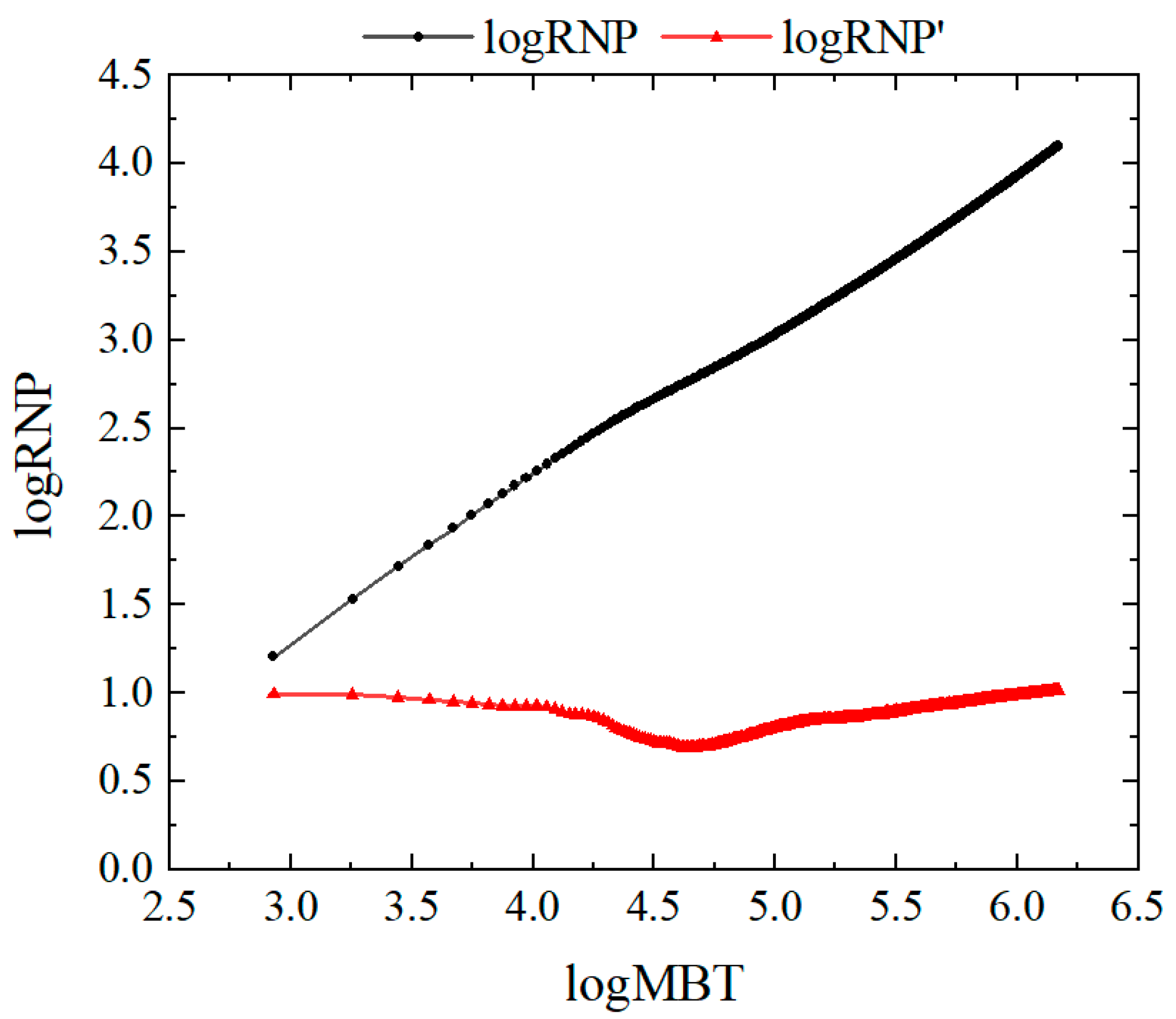 Processes 11 02436 g016