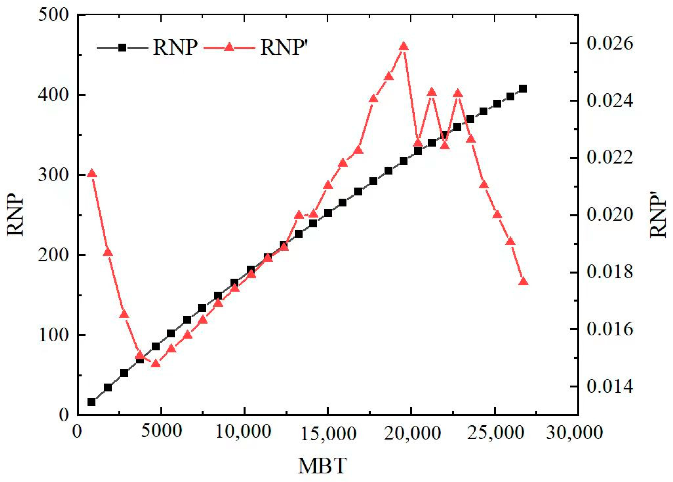 Processes 11 02436 g017