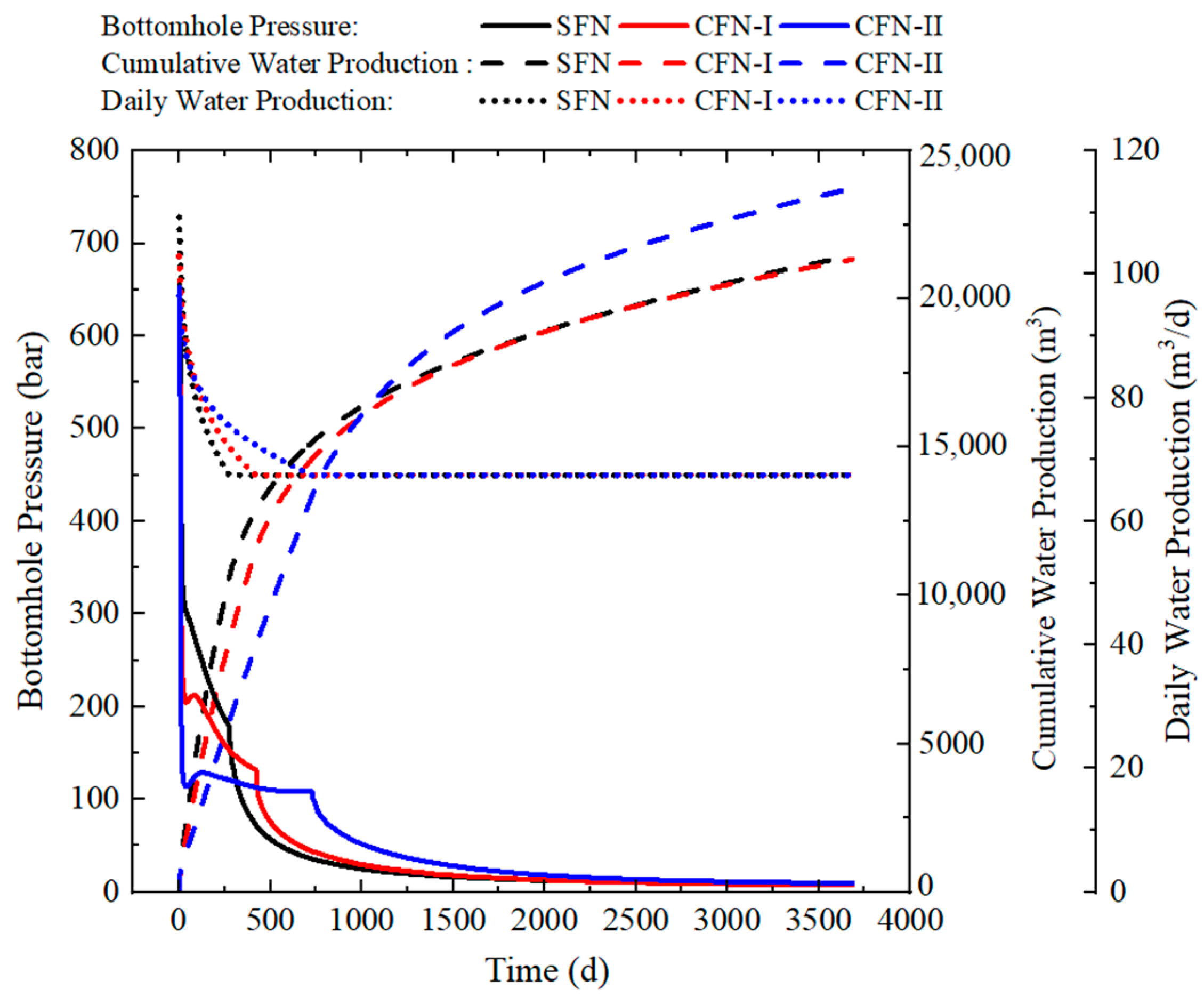 Processes 11 02436 g020