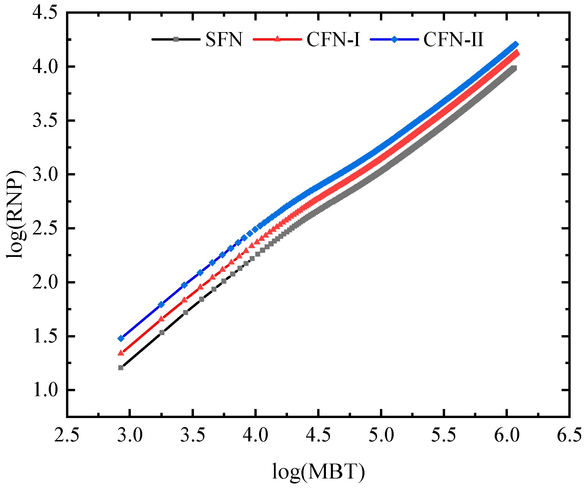 Processes 11 02436 g023