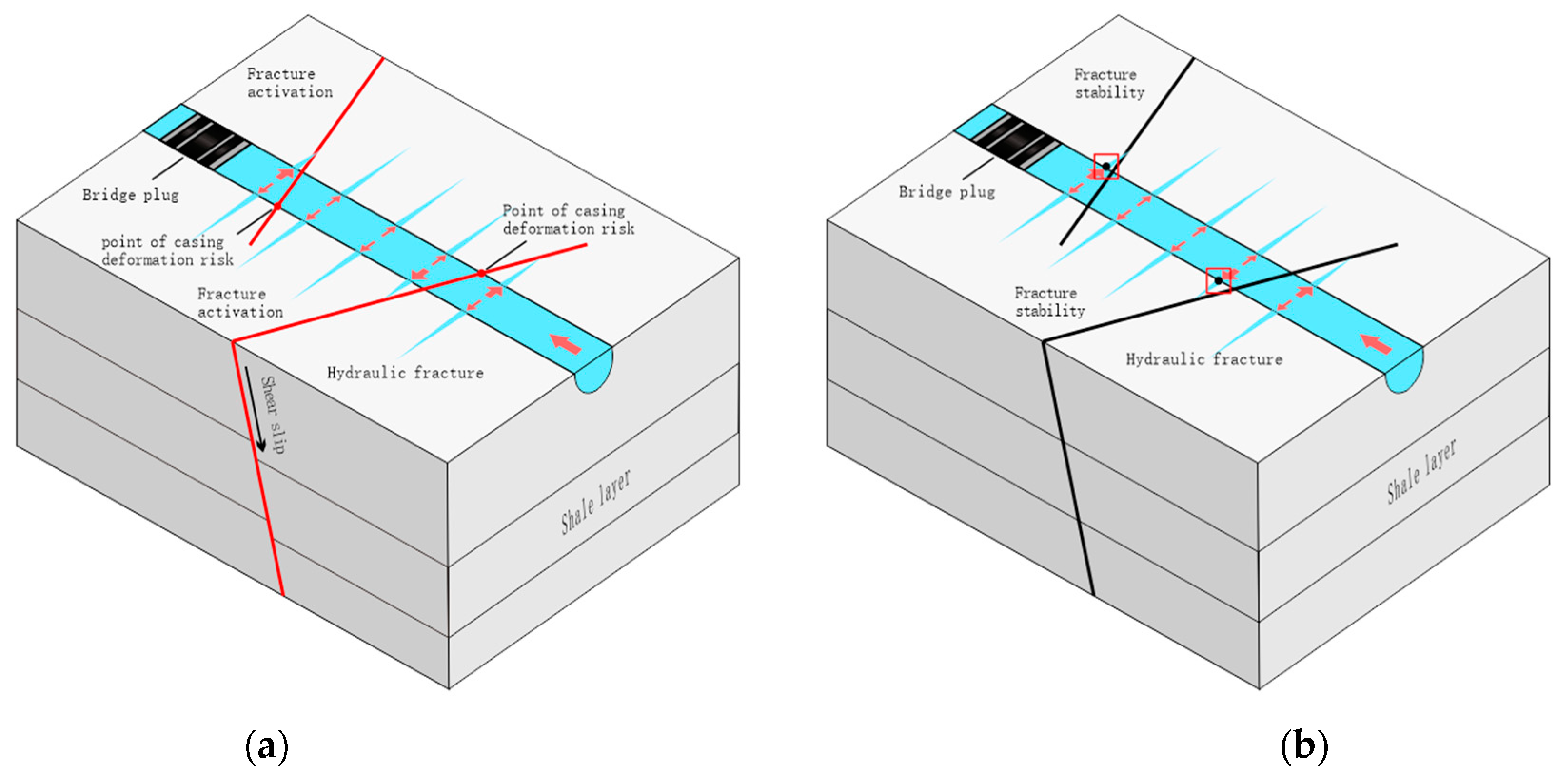Processes 11 02437 g010