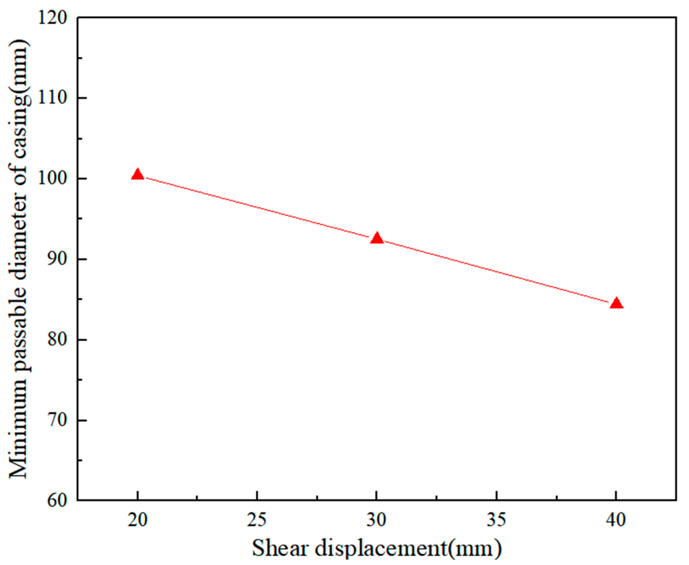 Processes 11 02437 g012