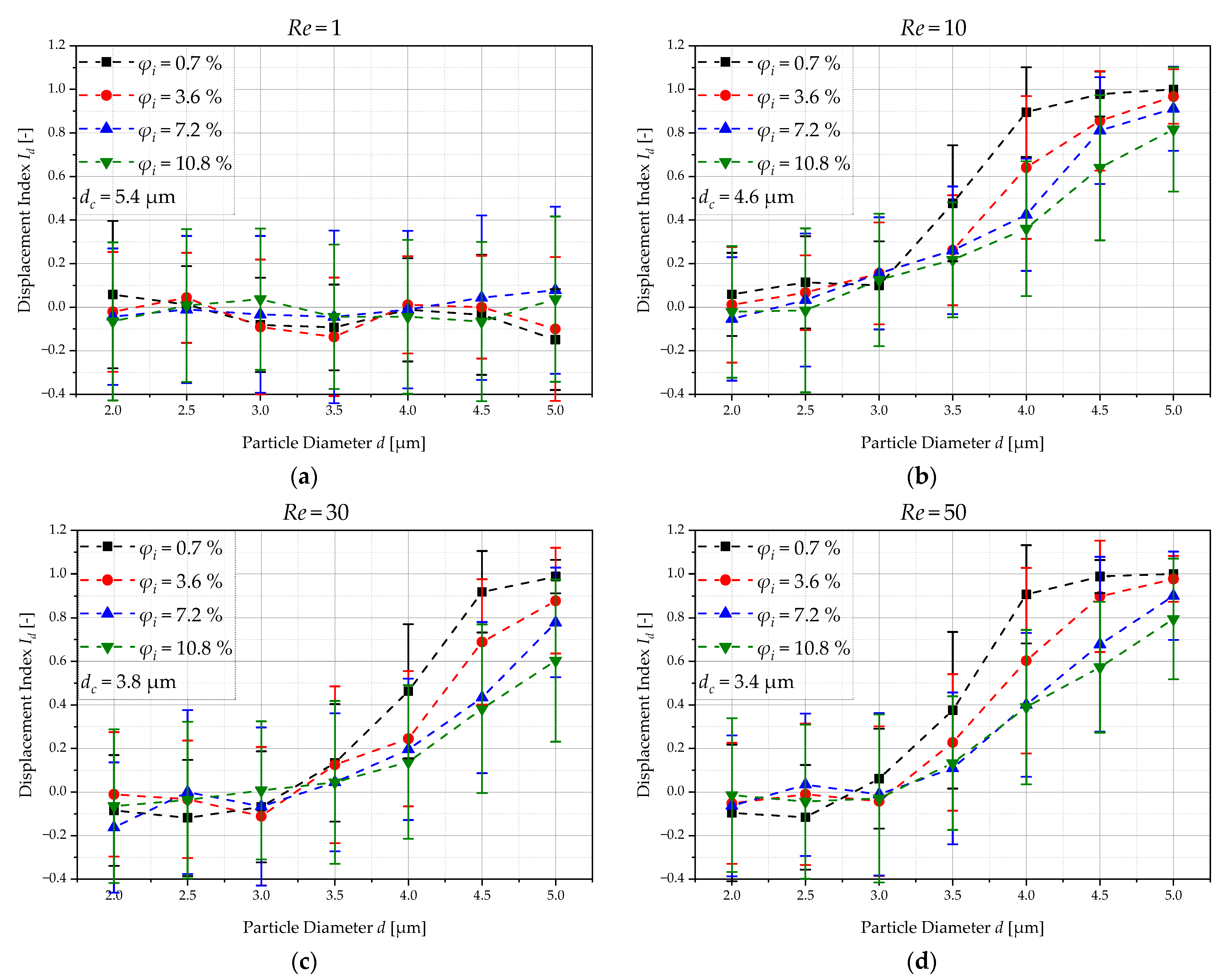 Processes 11 02438 g008