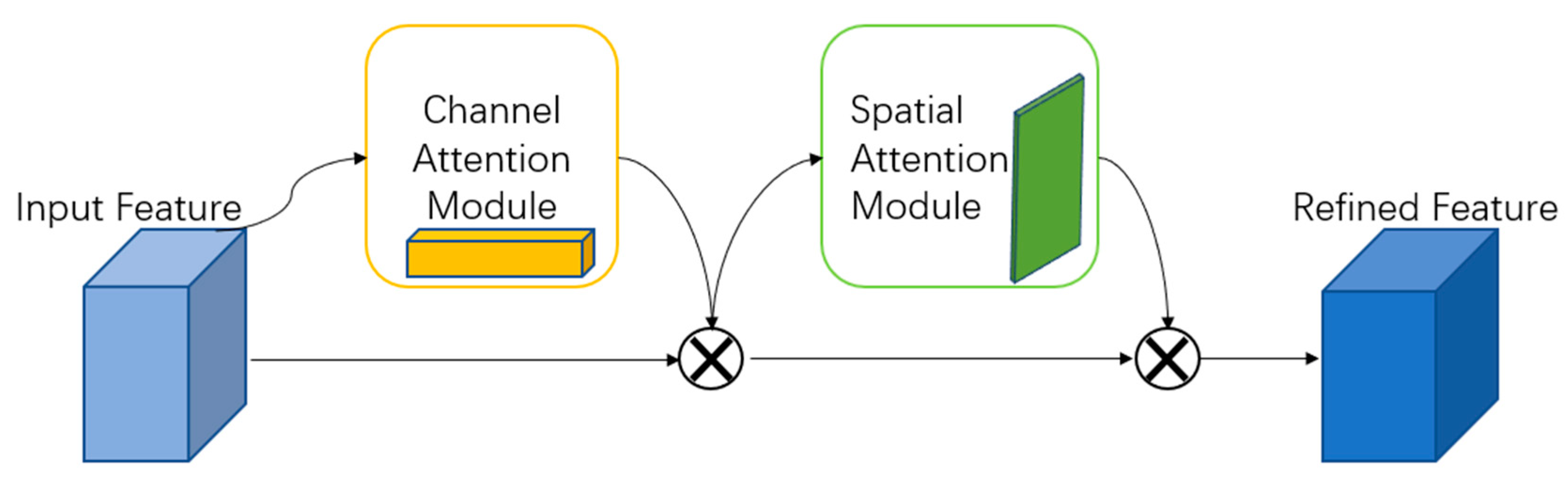 Processes 11 02440 g002