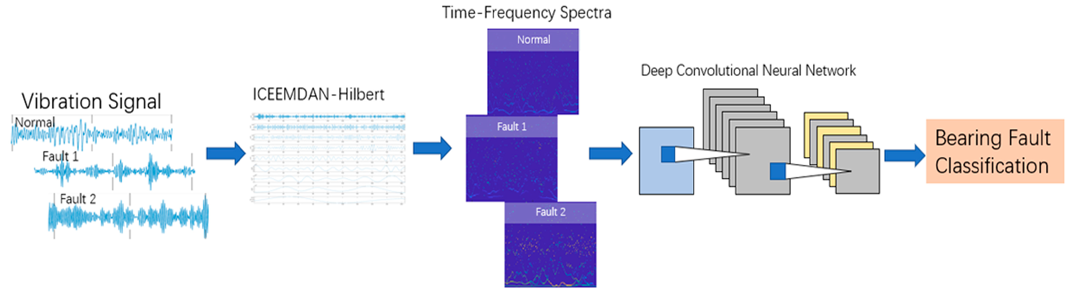 Processes 11 02440 g005