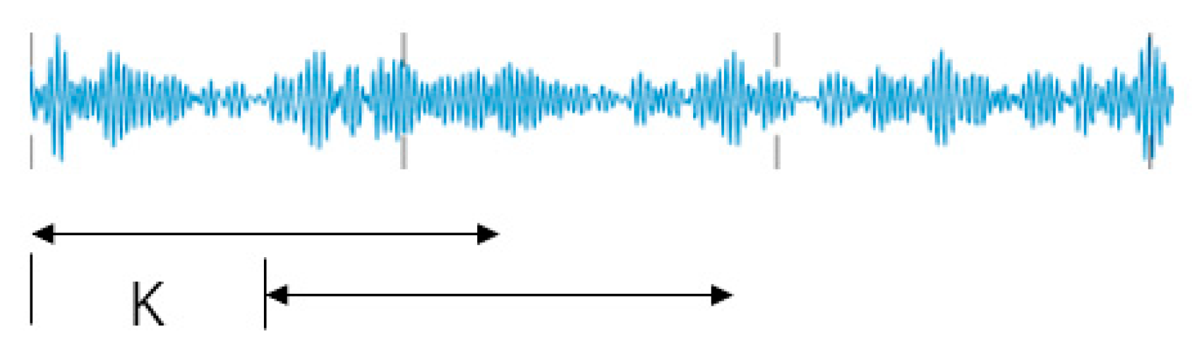Processes 11 02440 g008