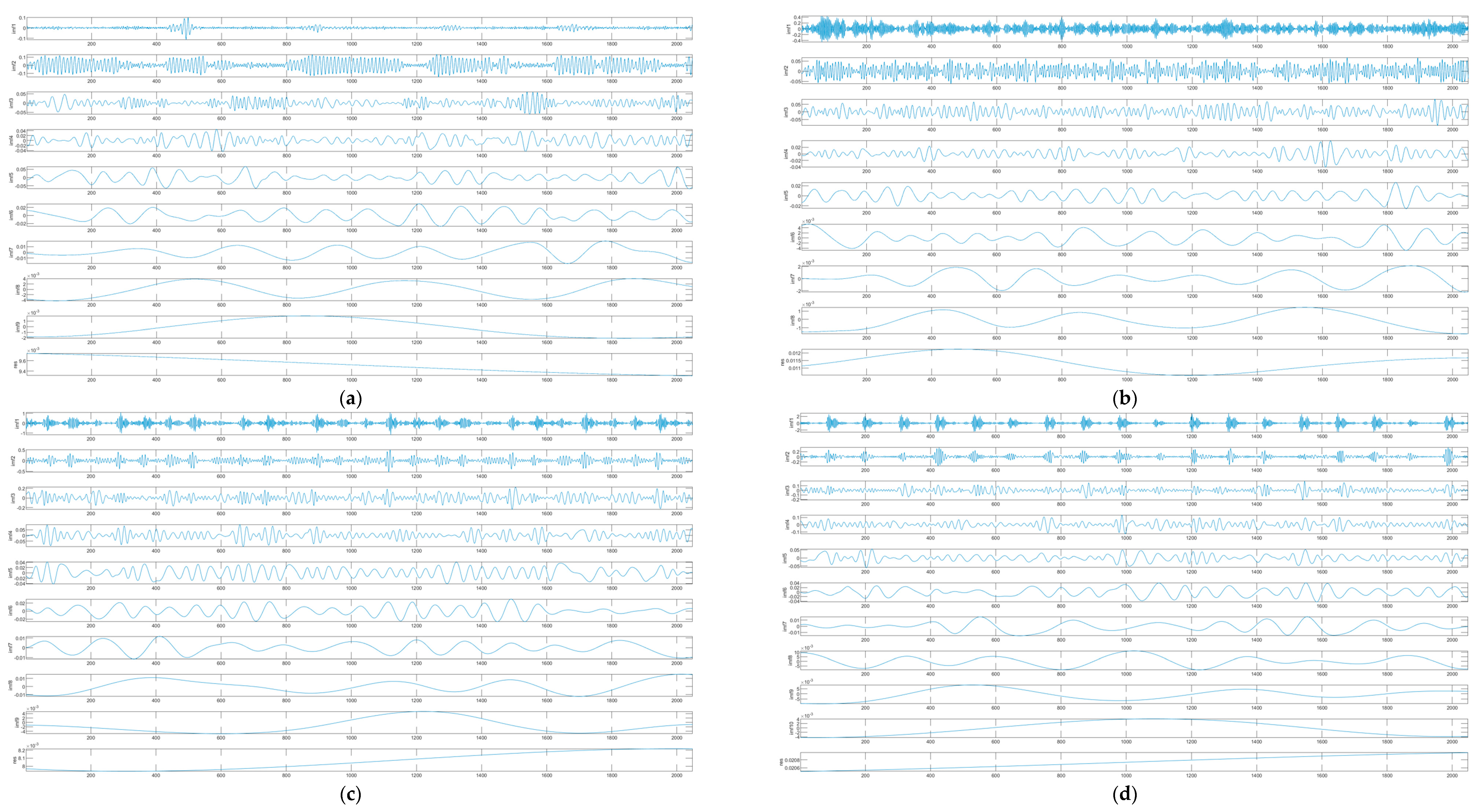 Processes 11 02440 g009