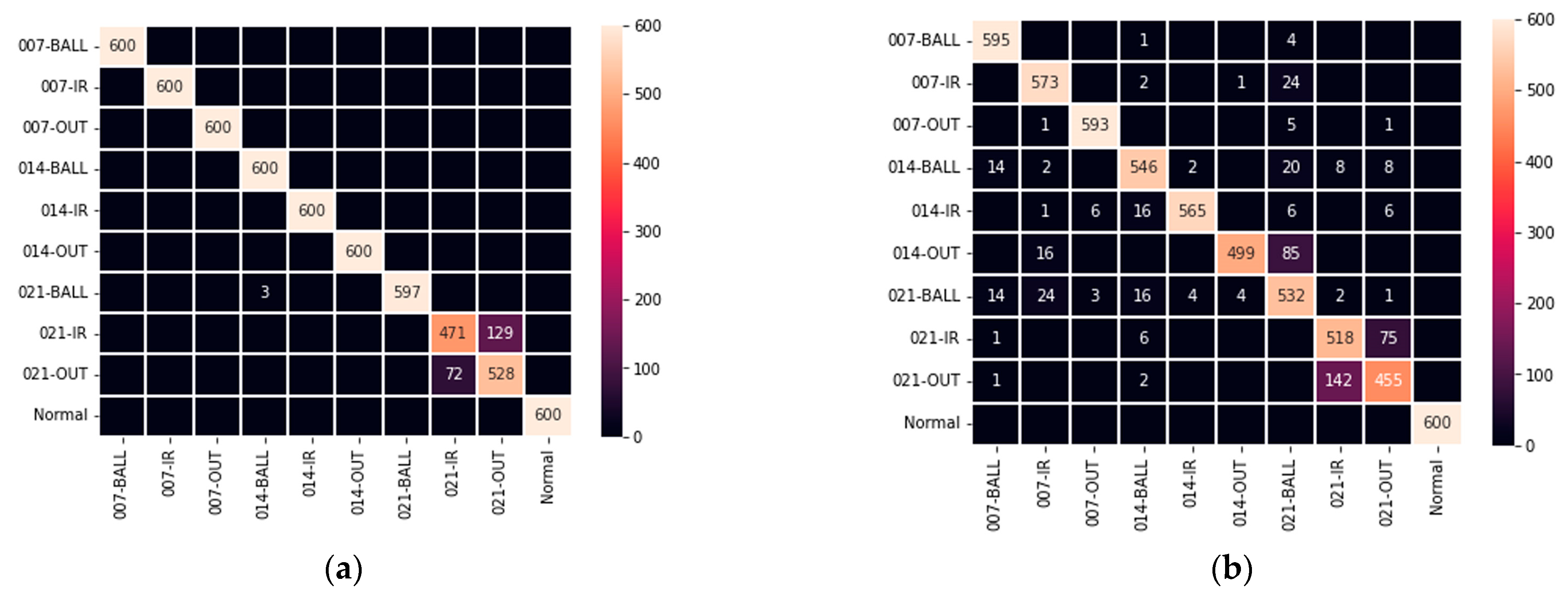 Processes 11 02440 g013