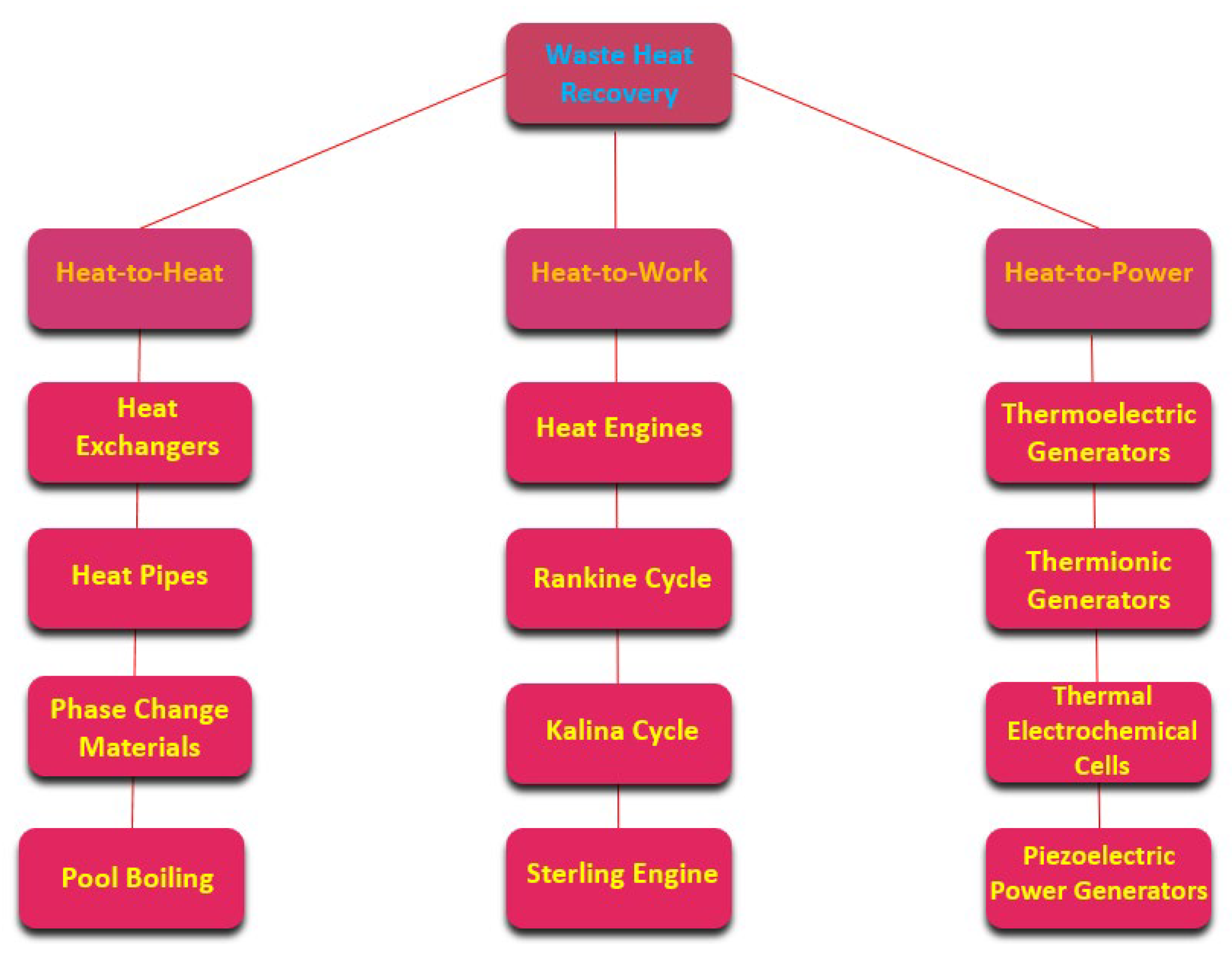 Processes 11 02443 g001